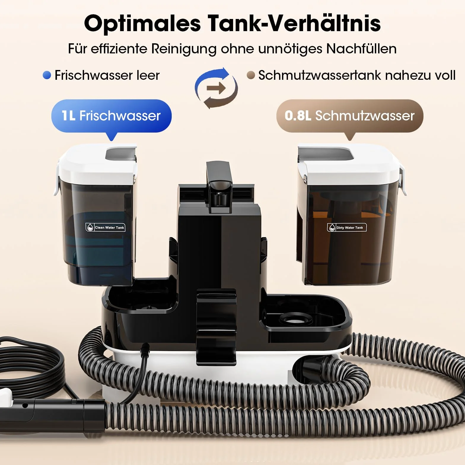 Lubluelu Urządzenie do czyszczenia tapicerki na mokro 600 W 18 kPa kompaktowe