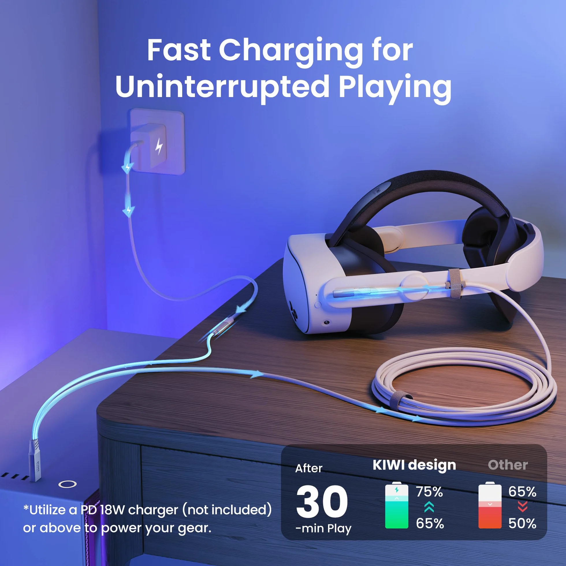 KIWI design Kabel łączący z ładowaniem 5M, kompatybilny z akcesoriami Meta Quest 3s/3/2/Pro/Pico 4 i PC/SteamVR kabel łączący USB 3.0 do USB C z superprędkością 5 Gb/s do rozszerzonej rozgrywki biały