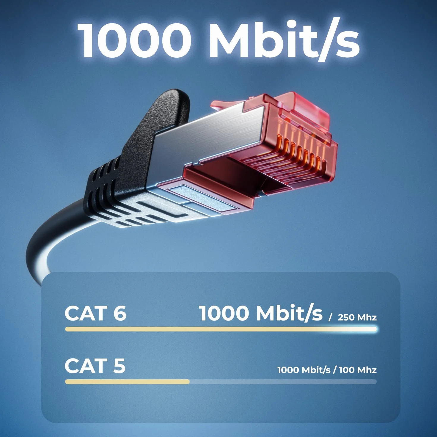 deleyCON 5m Kabel Sieciowy Cat6-1000 Mbit (Miedź, S/FTP, Bezhalogenowy) RJ45 Gigabitowy Patchcord Ethernet LAN - do DSL, Internetu, Wi-Fi, Switcha, Routera, Modemu, Panelu Krosowego, PoE - Czarny