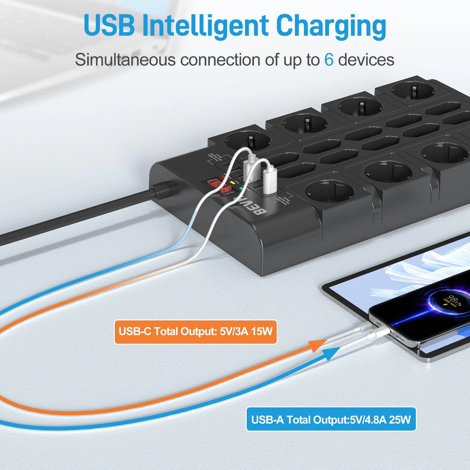 BEVA Listwa Zasilająca 3680W/16A, Wielokrotna Listwa Zasilająca z 18 Gniazdem AC, 4 porty USB-A i 2 USB-C, Złodzien Wtyczka ze Wskaźnikami Stanu i Ochroną Przed Przeciążeniem 2M kabel