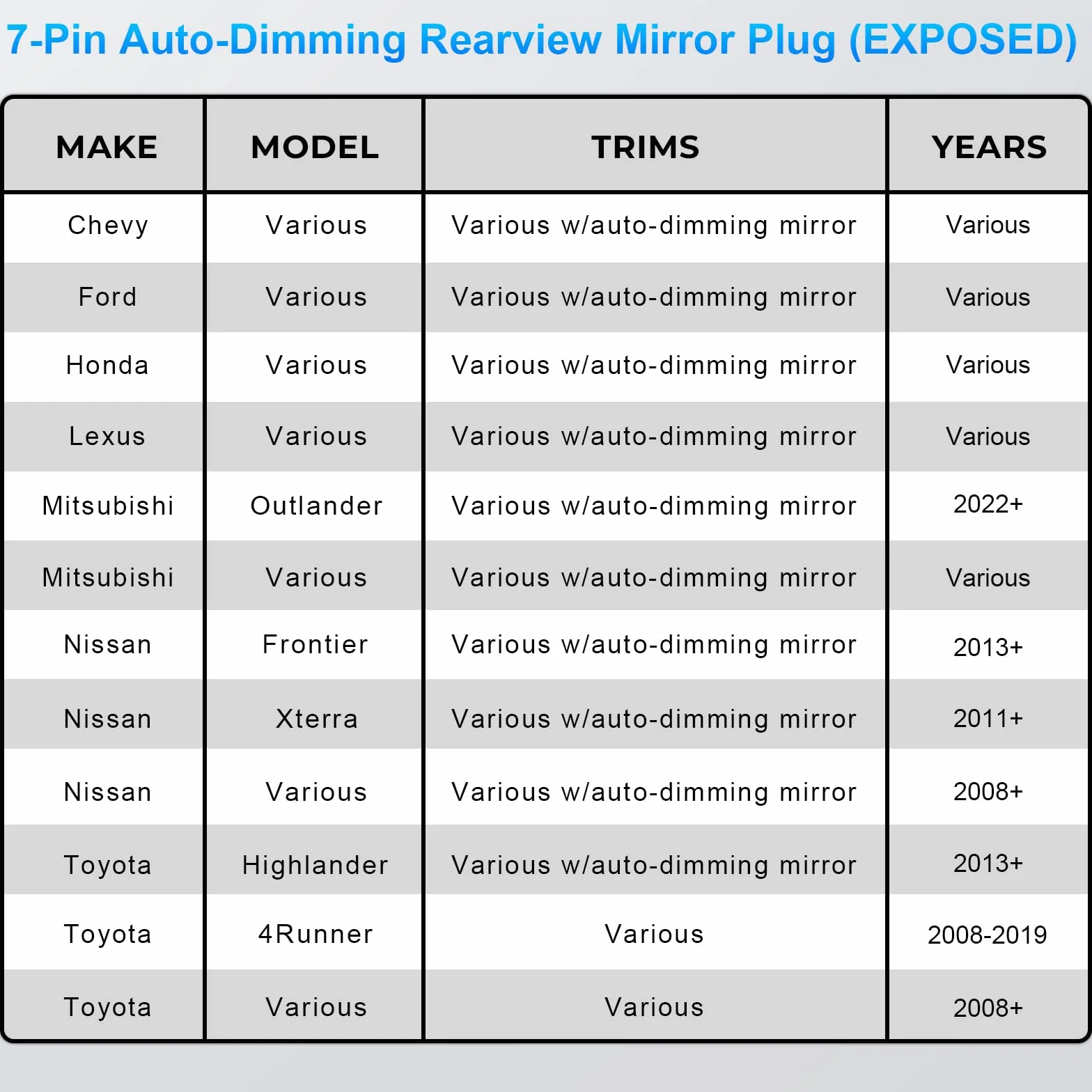 Dashcam Power Adapter 7 Pin Custom for Chevy, Ford, Honda, Lexus, Mitsubishi, Nissan, Toyota and more, Hide The Wires,GPS Radar Mirror Camera Dash Cam Adapter Cable, Connects to Rearview Mirror