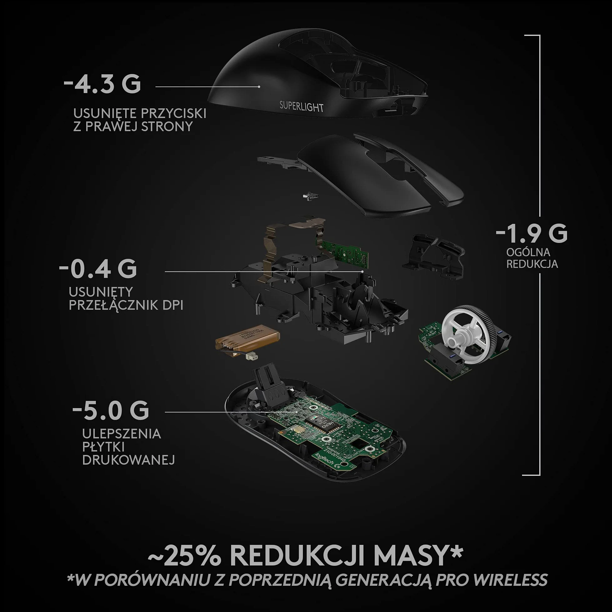 Logitech G PRO X SUPERLIGHT Bezprzewodowa mysz gamingowa, lekka, czujnik HERO 25K, 25,600 DPI, 5 programowalnych przycisków, długi czas pracy baterii, kompatybilna z PC/Mac - Czarny
