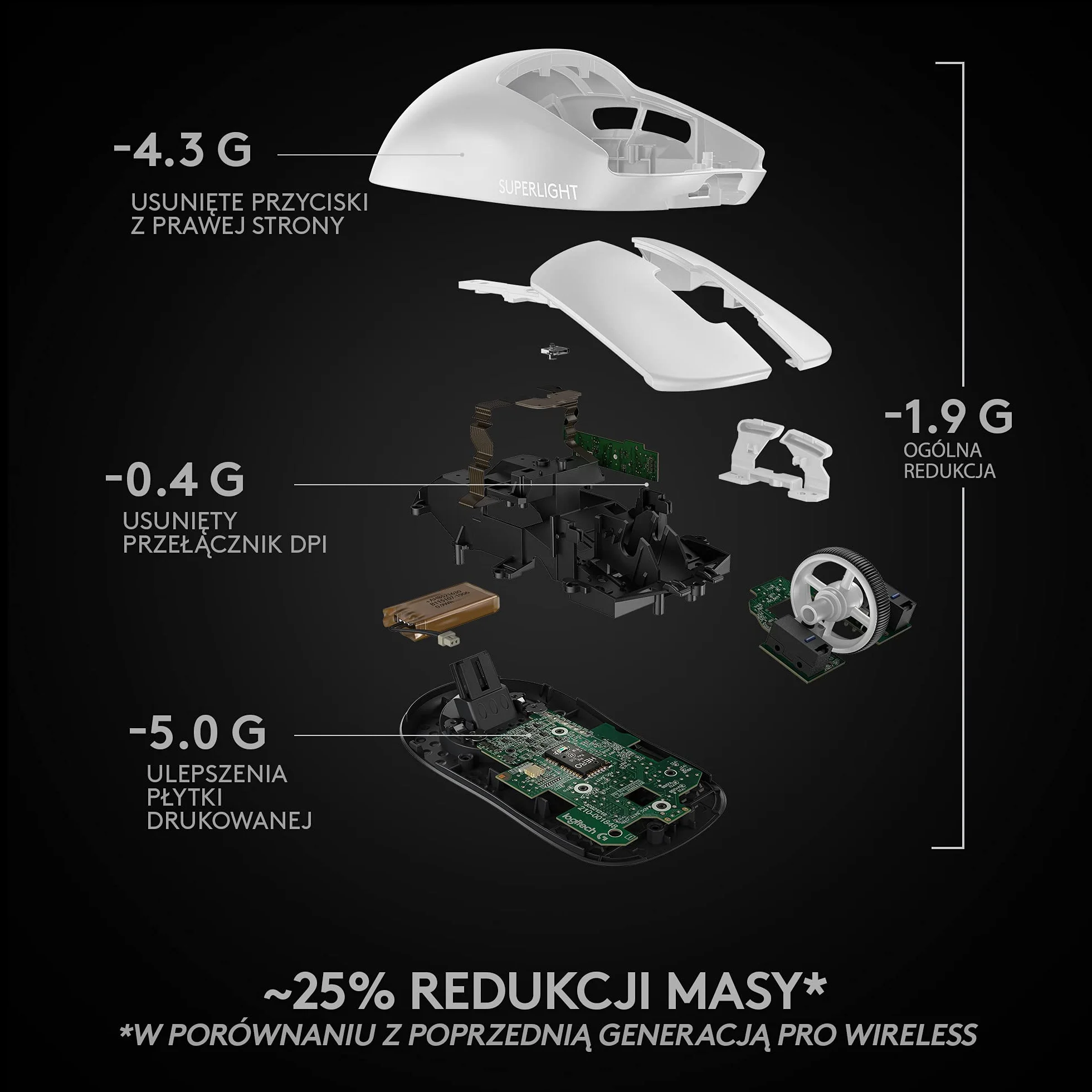 Logitech G PRO X SUPERLIGHT bezprzewodowa mysz gamingowa z czujnikiem HERO 25K, bardzo lekka 63 g, 5 programowalnych przycisków, czas pracy baterii 70 godzin, Zero Additive PTFE Feet, PC/Mac - biała