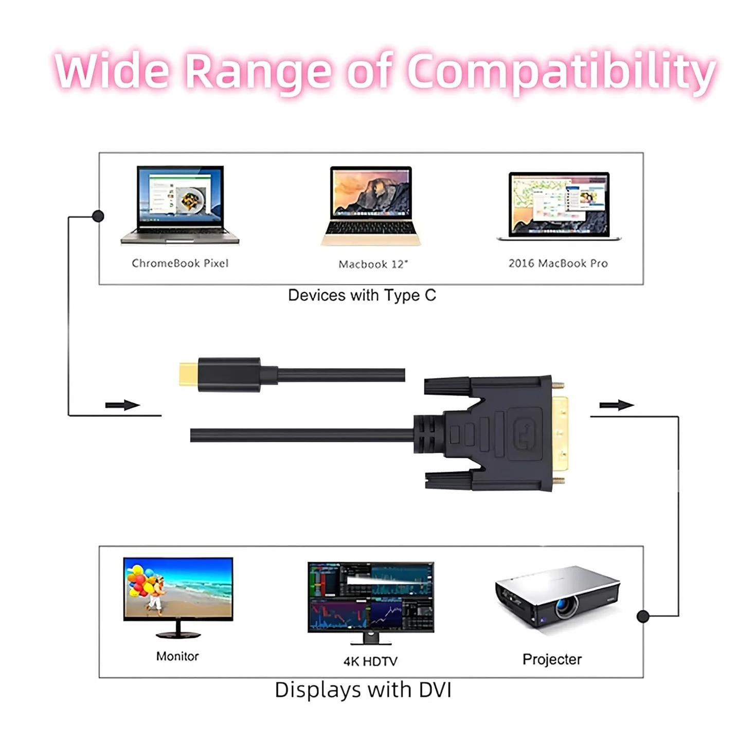 Kabel USB-C DVI Thunderbolt 4K do 30 Hz typu C żeński kompatybilny z MacBookiem Pro 2017-2020, Surface Book 2, Dell XPS 13, Galaxy S10