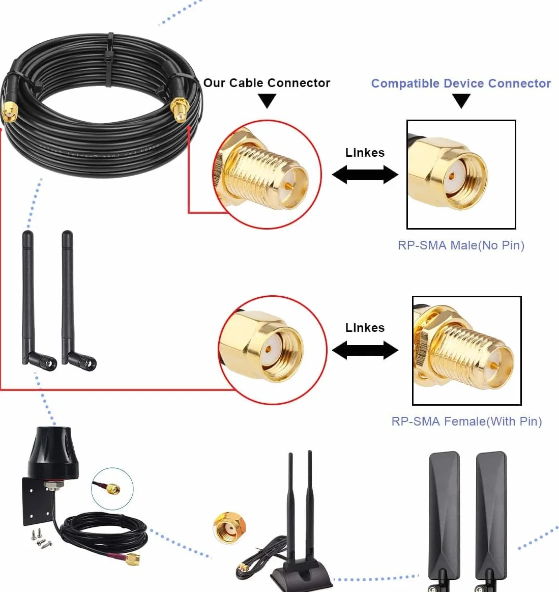 GTIWUNG Wtyk RP SMA na gniazdo RP SMA, 10 m, antena, kabel koncentryczny, kabel przedłużający RG58, kabel SMA, 50 omów, do radia HF/anteny WiFi, GPS, nisko zagubiony kabel antenowy