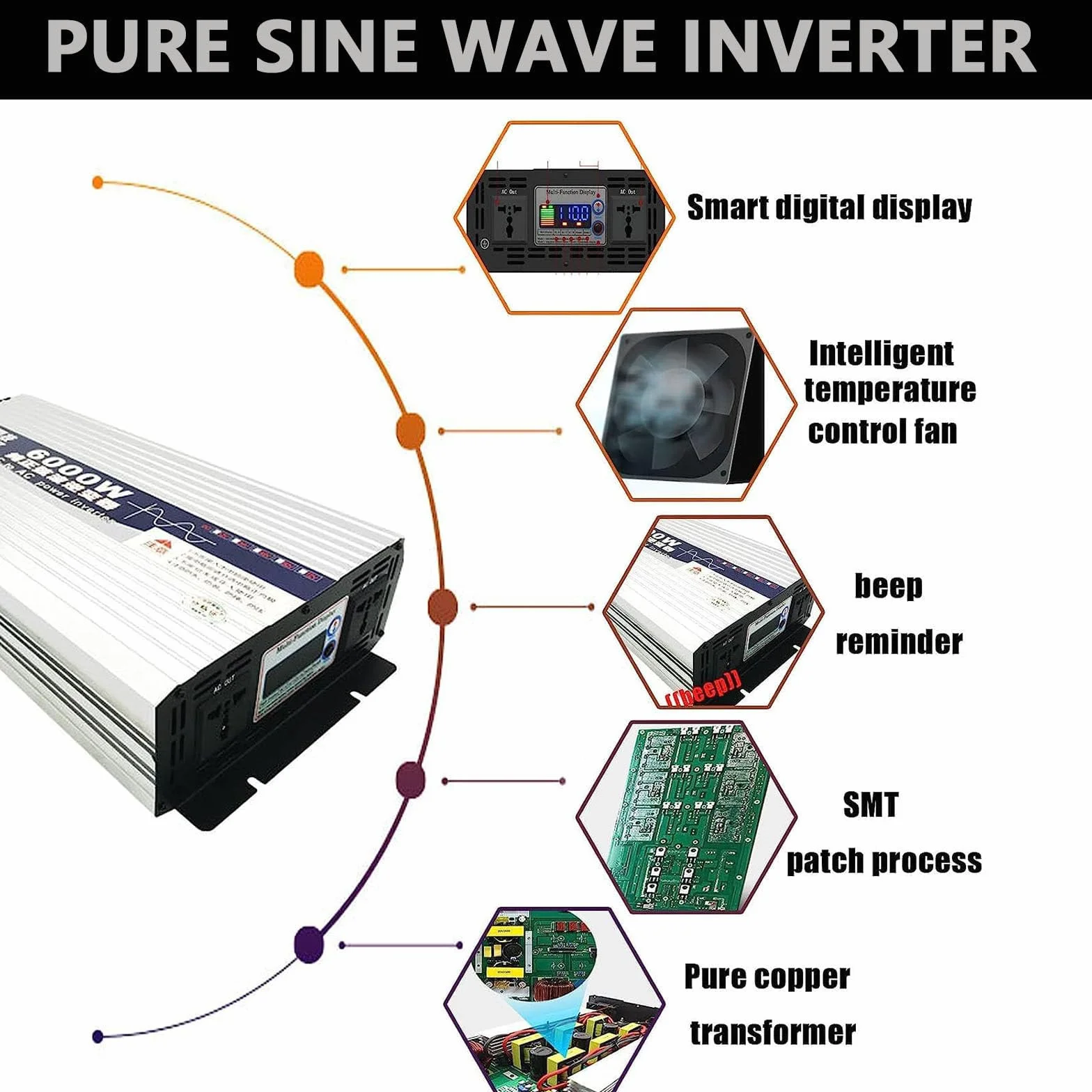 6000 W 8000 W Czysta Sinusoida Fala Mocy Inwerter 12 V 24 V 48 V 60 V DC do 110 V 220 V AC Konwerter NapięCia z WyśWietlaczem Lcd, do Domu/Rv/Truck/SamochodóW/Kempingu/Solar,6000W-12V