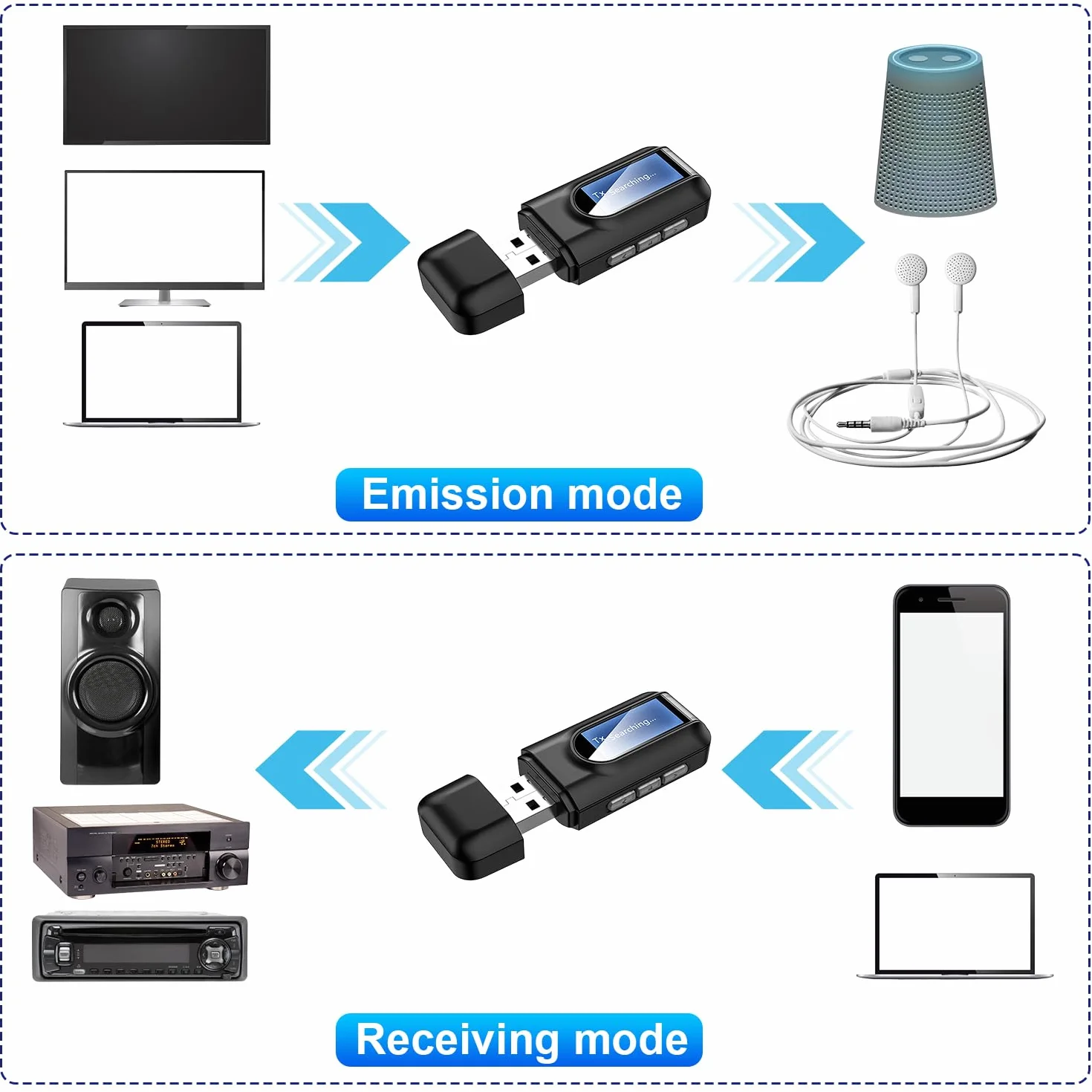 Nizirioo Adapter Bluetooth 5.0: bezprzewodowy transmiter 2 w 1, wtyczka jack 3,5 mm, USB do samochodu, TV, PC, muzyki, słuchawek, głośników, Plug and Play