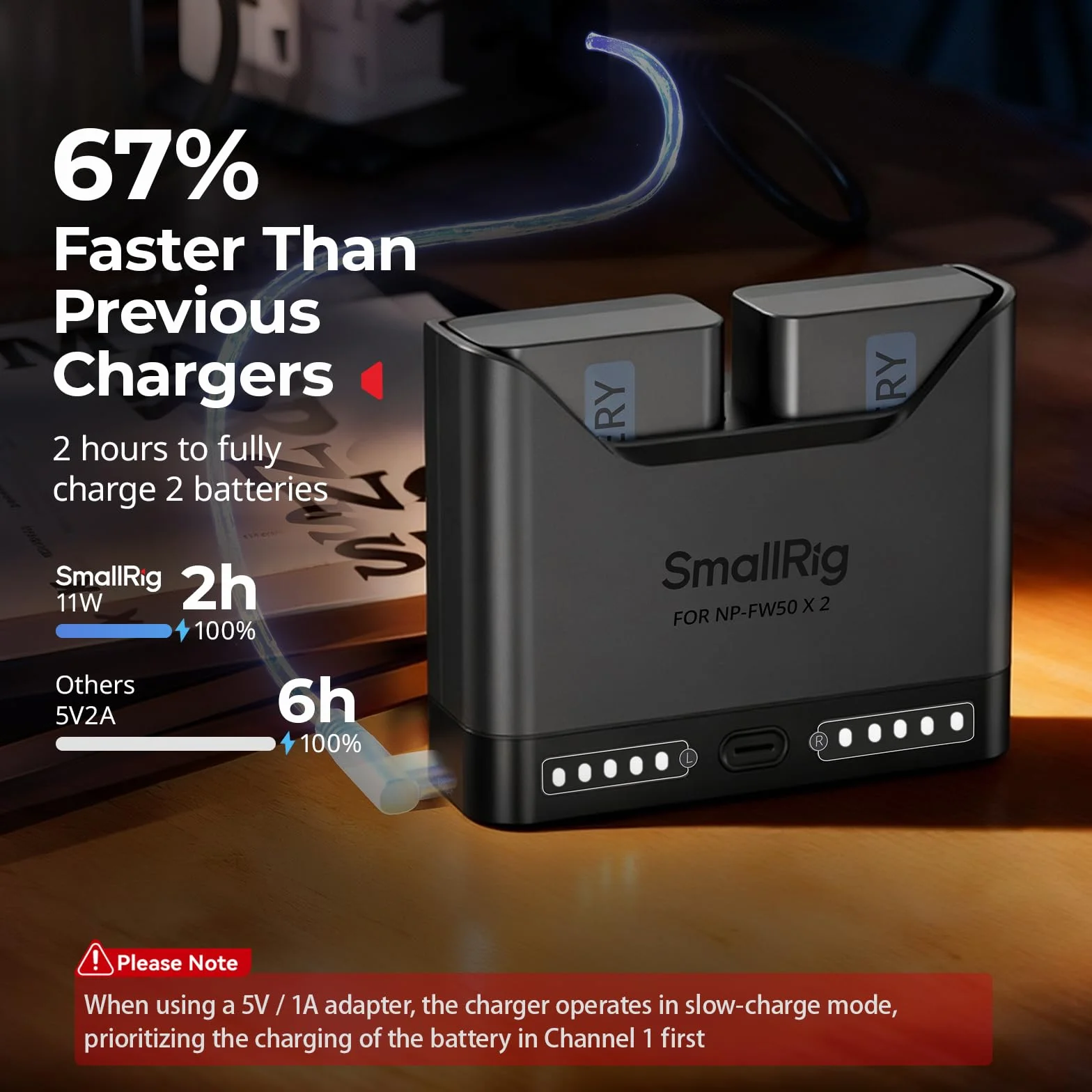 SMALLRIG Zestaw akumulatorów do Sony NP-FW50, ładowarka dwugniazdowa 11 W z akumulatorami 1030 mAh, w pełni kompatybilny z do Sony A6000 A6100 A6300 A6400 ZV-E10 A7 A7S A7R A7SII A7RII A5000-5488