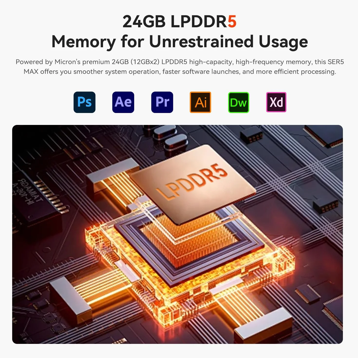 Beelink Mini PC SER5 Max Mini PC z AMD Ryzen 7 7735HS (8C/16T, do 4,75 GHz), 24 GB (12 GB x 2) LPDDR5, SSD M.2 PCIe 500 GB, Bluetooth 5.4/WiFi 6/LAN 2500 Mbps/HDMI/DP/Type-C