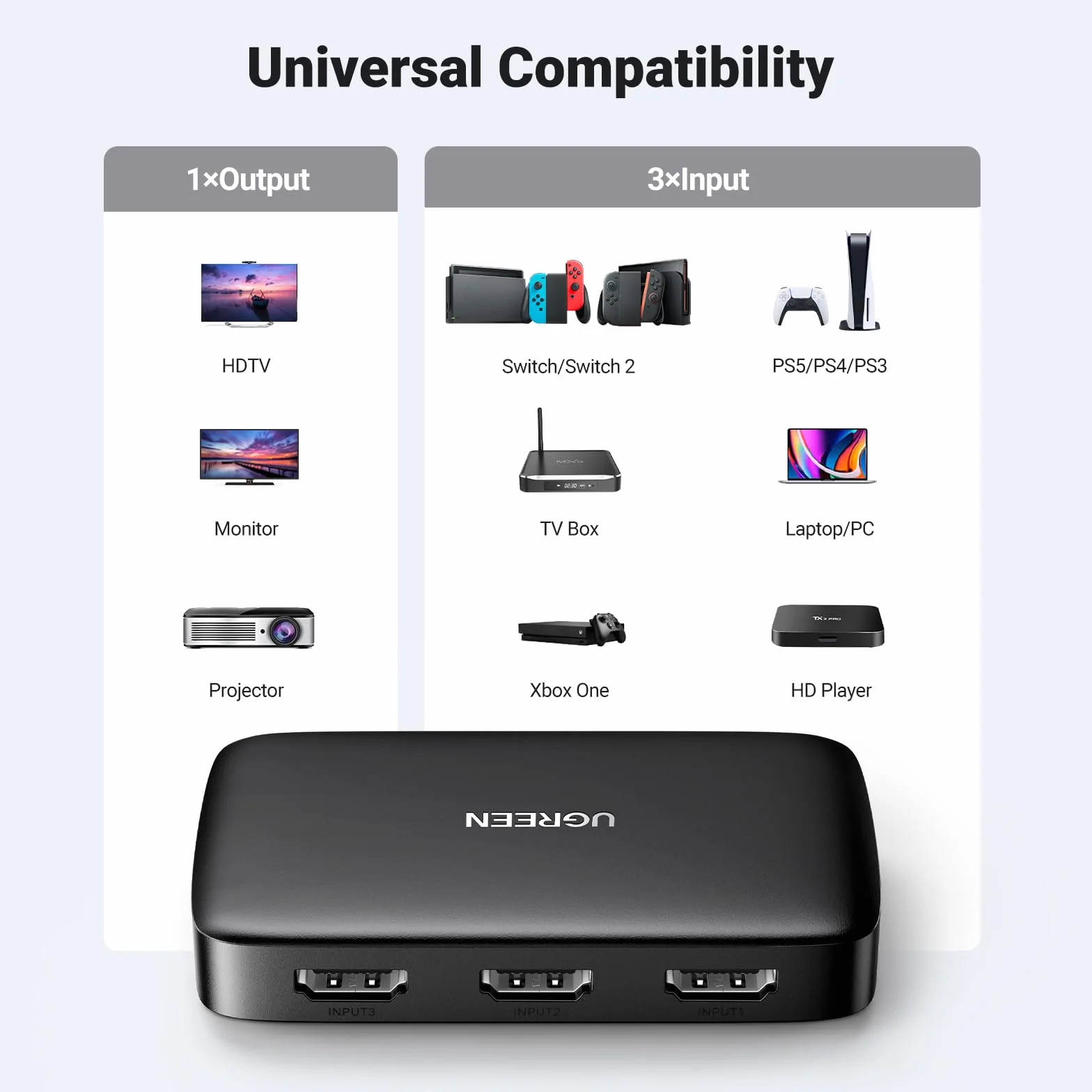UGREEN Przełącznik HDMI 3 w 1 OUT HDMI Switcher Splitter obsługuje monitor 4K 3D HD, bezprzewodowy pilot zdalnego sterowania, kompatybilny z telewizorem, PS5/PS4/PS3, laptopem/PC, DVD, Blu-Ray, Xbox