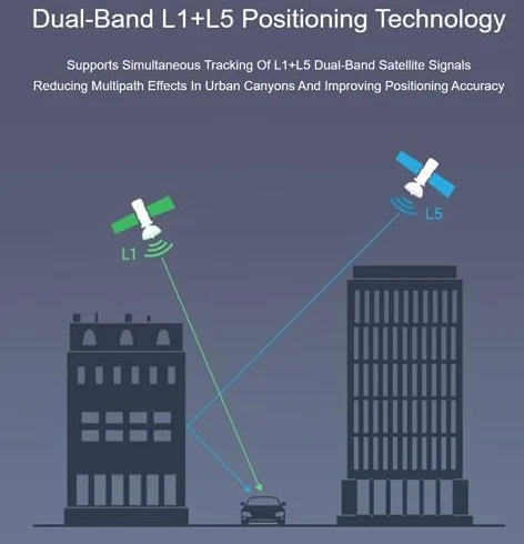 Dwupasmowy moduł GPS serii LC29H kompatybilny z dwuzakresową technologią pozycjonowania Raspberry Pi L1+L5 (BS) GPS/RTK HAT
