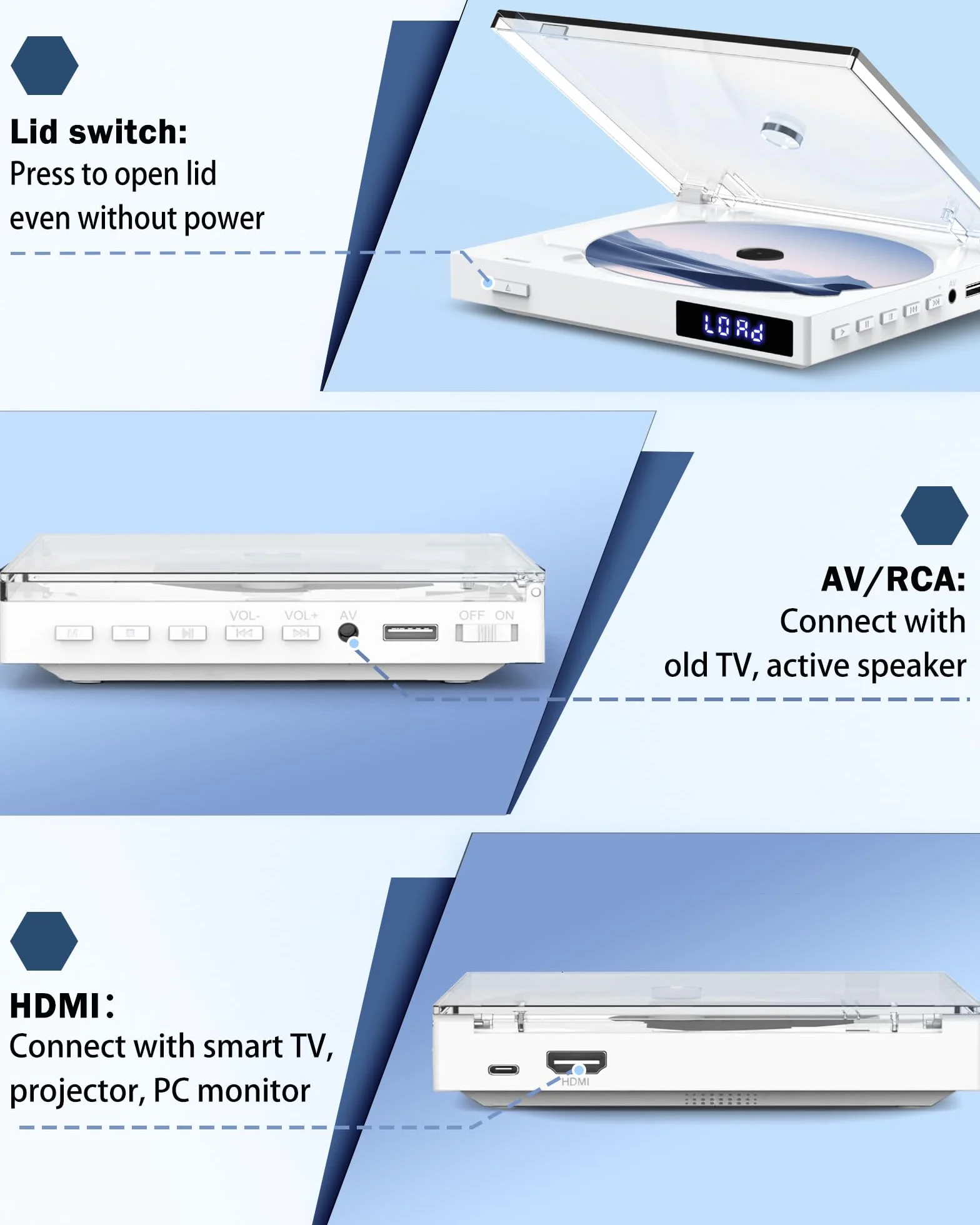 Mały odtwarzacz DVD do domu, odtwarzacz DVD HDMI do telewizora, rozdzielczość 1080p Full HD, bez ograniczeń regionalnych, odtwarzanie z pamięci, obsługa USB, pilot zdalnego sterowania, kabel HDMI/RCA