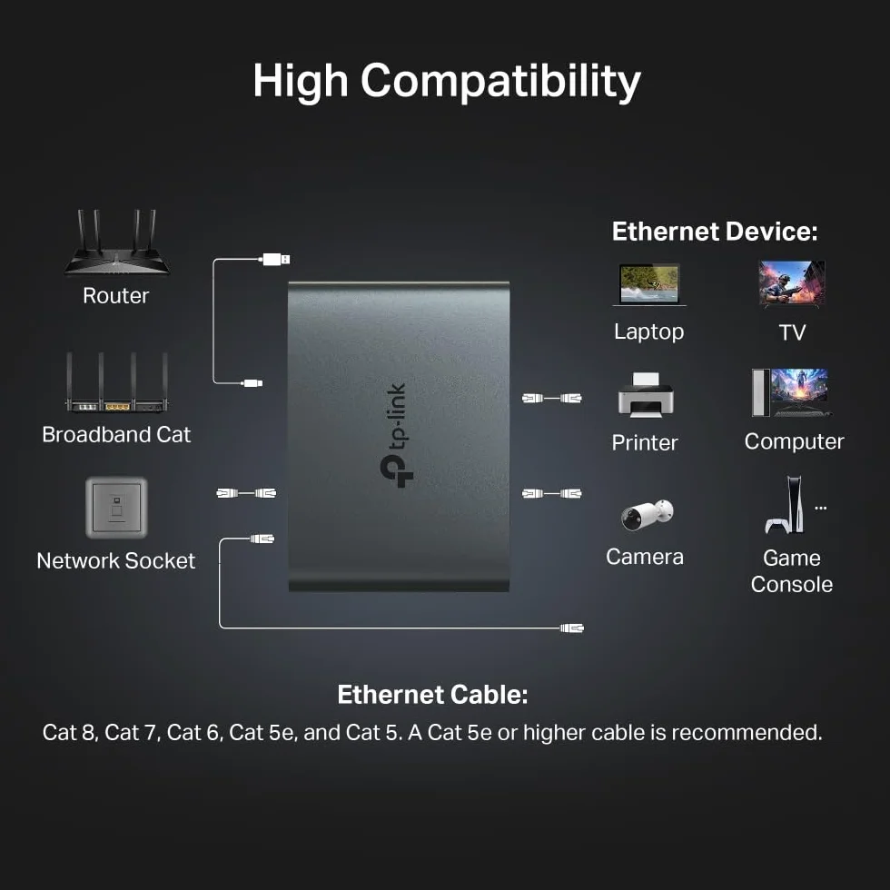 TP-Link EH310 Gigabitowy rozdzielacz Ethernet, 1 do 3 Gigabit Speed 1000 Mb/s, kompatybilny z kablami Ethernet Cat 8/7/6/5e/5, obudową ze stopu aluminium, Plug&Play