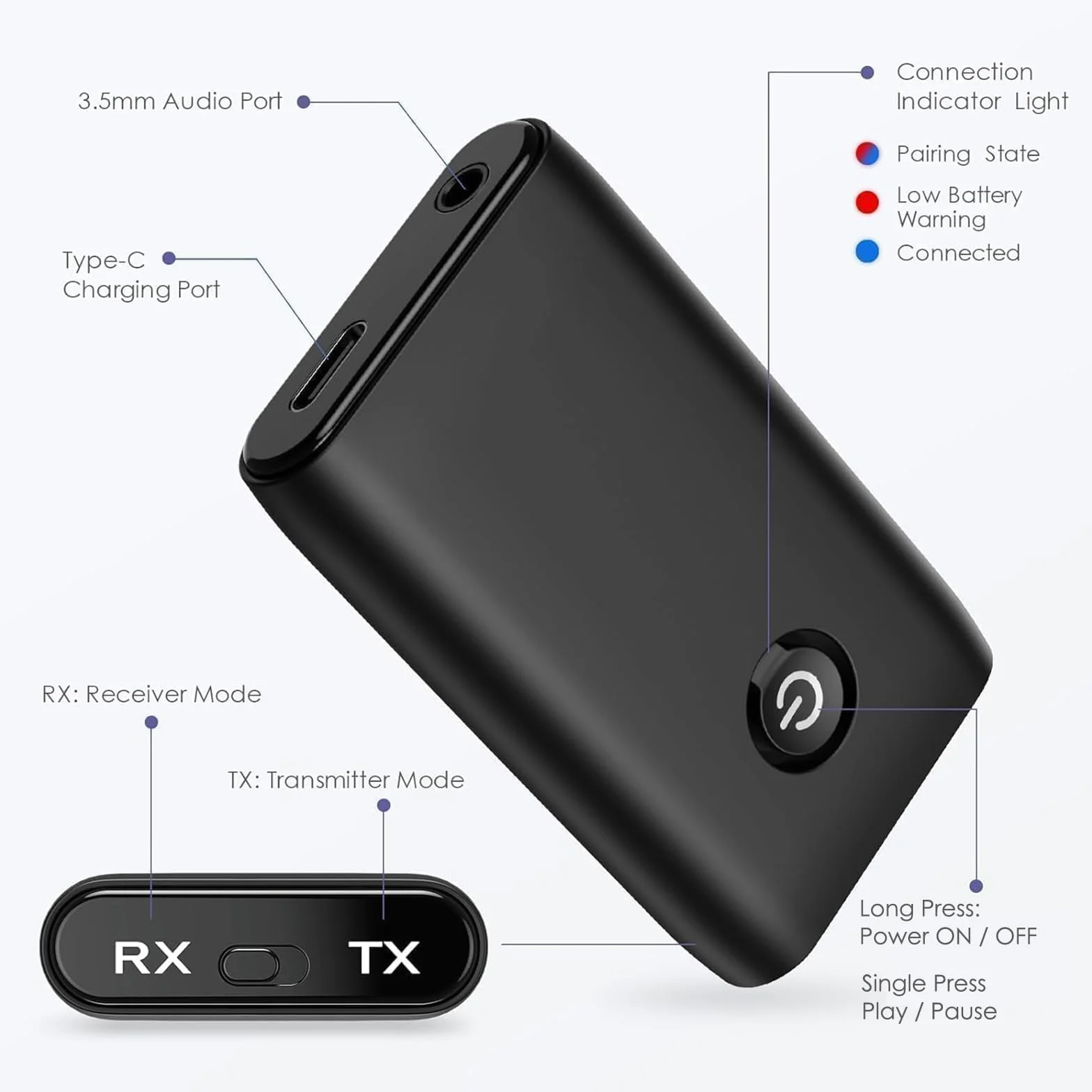 Adapter audio Bluetooth 5.0, odbiornik Bluetooth 2 w 1, adapter AUX do słuchawek, niskie opóźnienia i redukcja szumów, odbiornik HiFi do kanału stereo, samochodu, telewizora