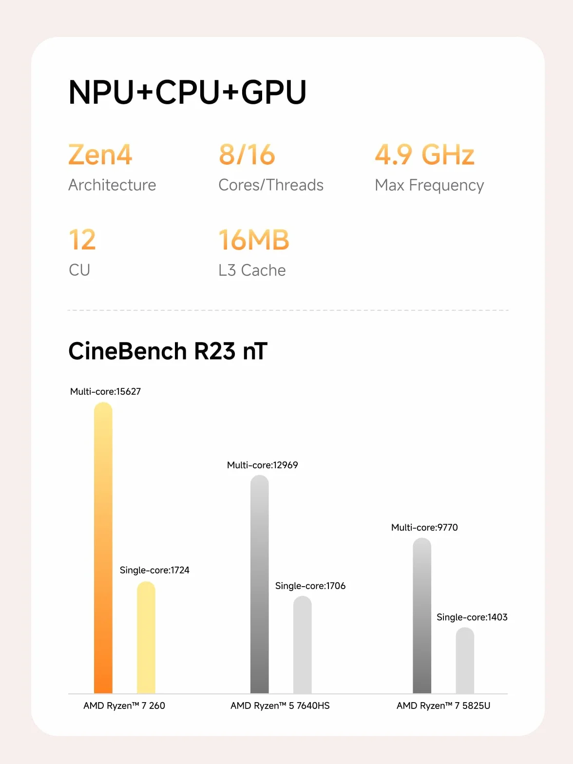 MINISFORUM AI X1-255 Mini PC, AMD Ryzen 7 255 (8C / 16T, do 4,9 GHz), HDMI/DP / USB4 (4K @ 120Hz), USBA X 3, 2.5G LAN, Wi-Fi 7 / BT5.4 (bez SSD/RAM)