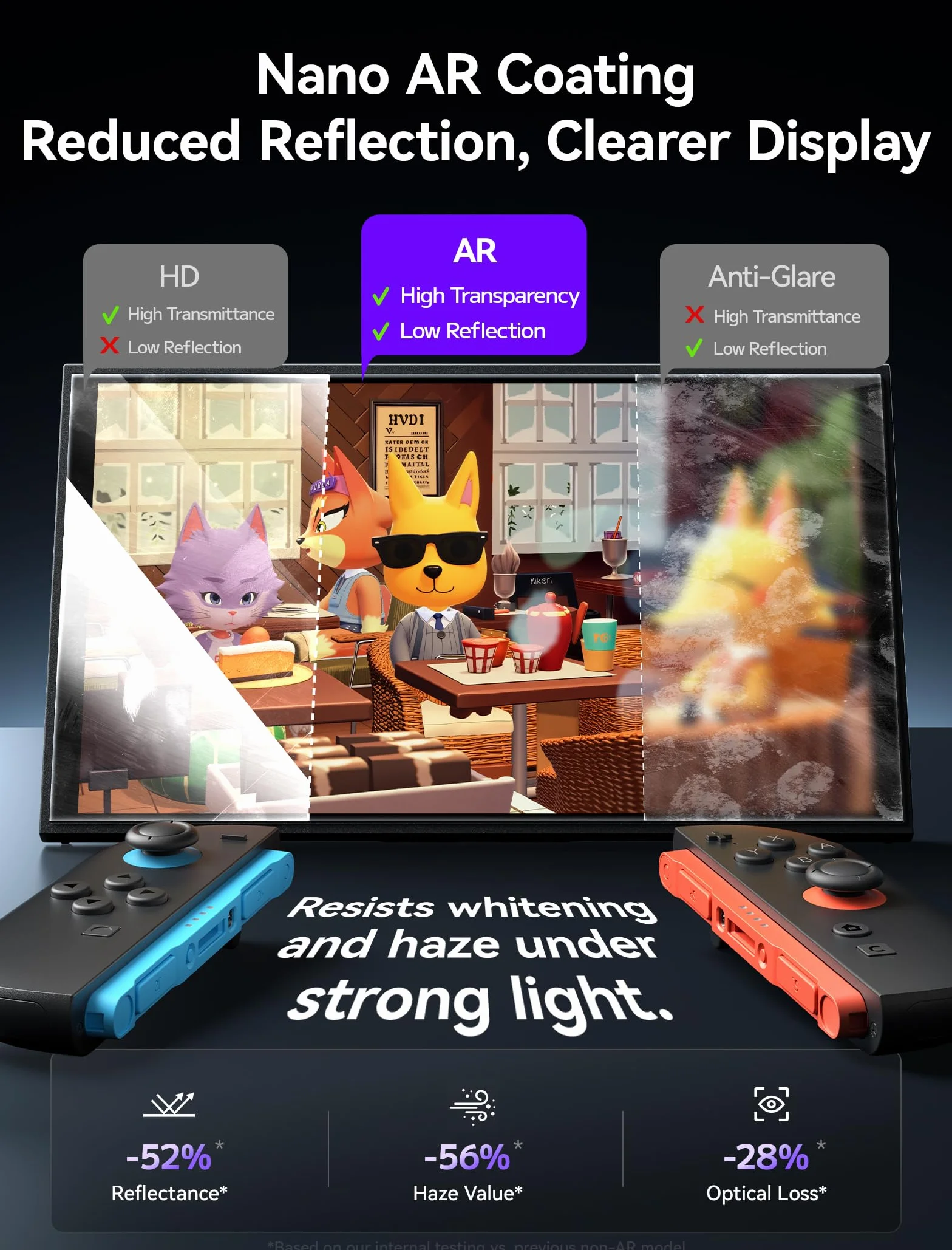 JSAUX Obsidian AR szkło ochronne na wyświetlacz do Switch 2 z pomocnikiem montażowym, instalacja 2-etapowa, antyrefleksyjna powłoka AR, wysoka przejrzystość, twardość 9H, bez pęcherzyków powietrza