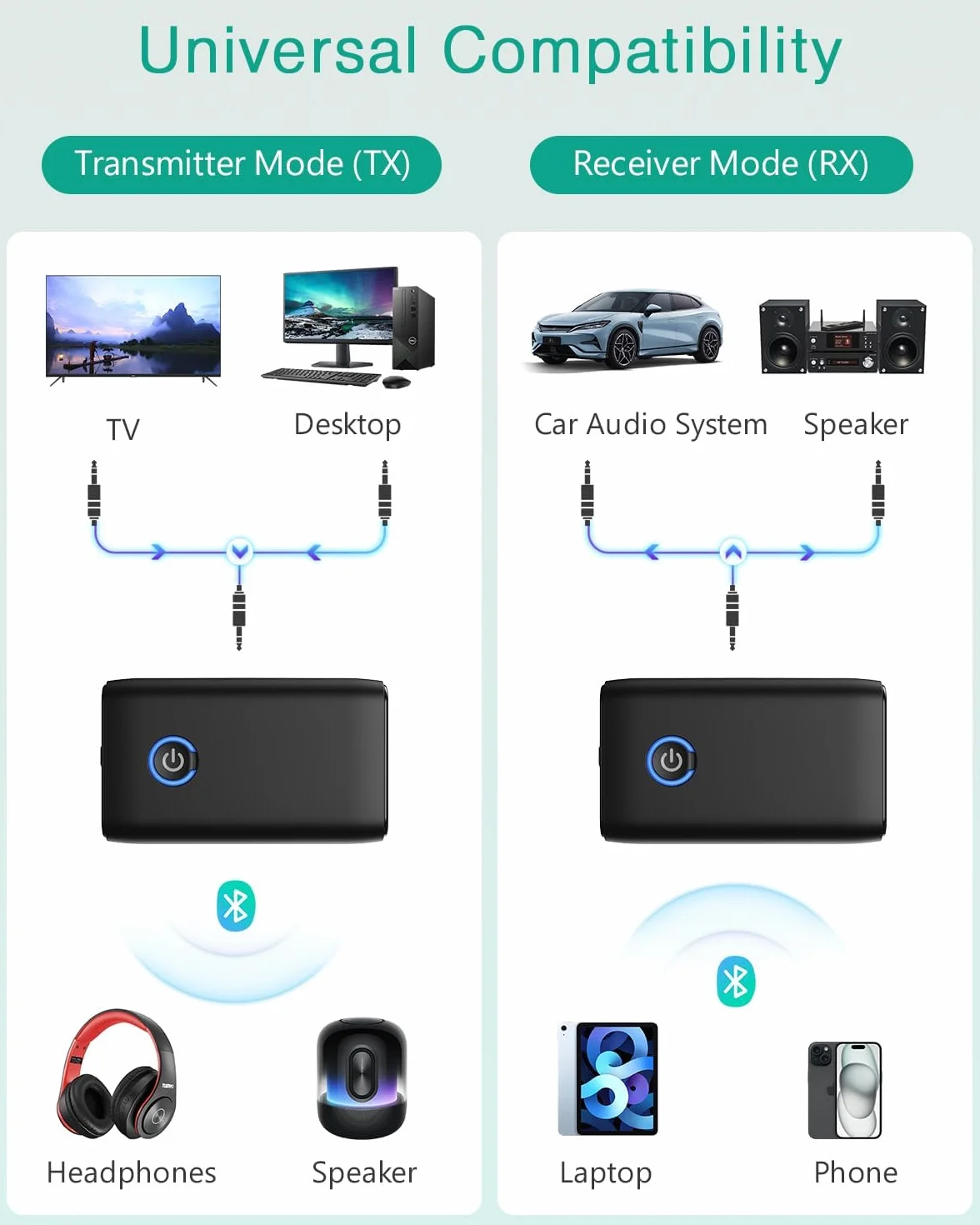 ORIA Samochodowy odbiornik Bluetooth, adapter Bluetooth 5.3, 2 w 1, pomocniczy adapter Bluetooth do samochodu, zestawu słuchawkowego, zestawu głośnomówiącego, ładowania USB
