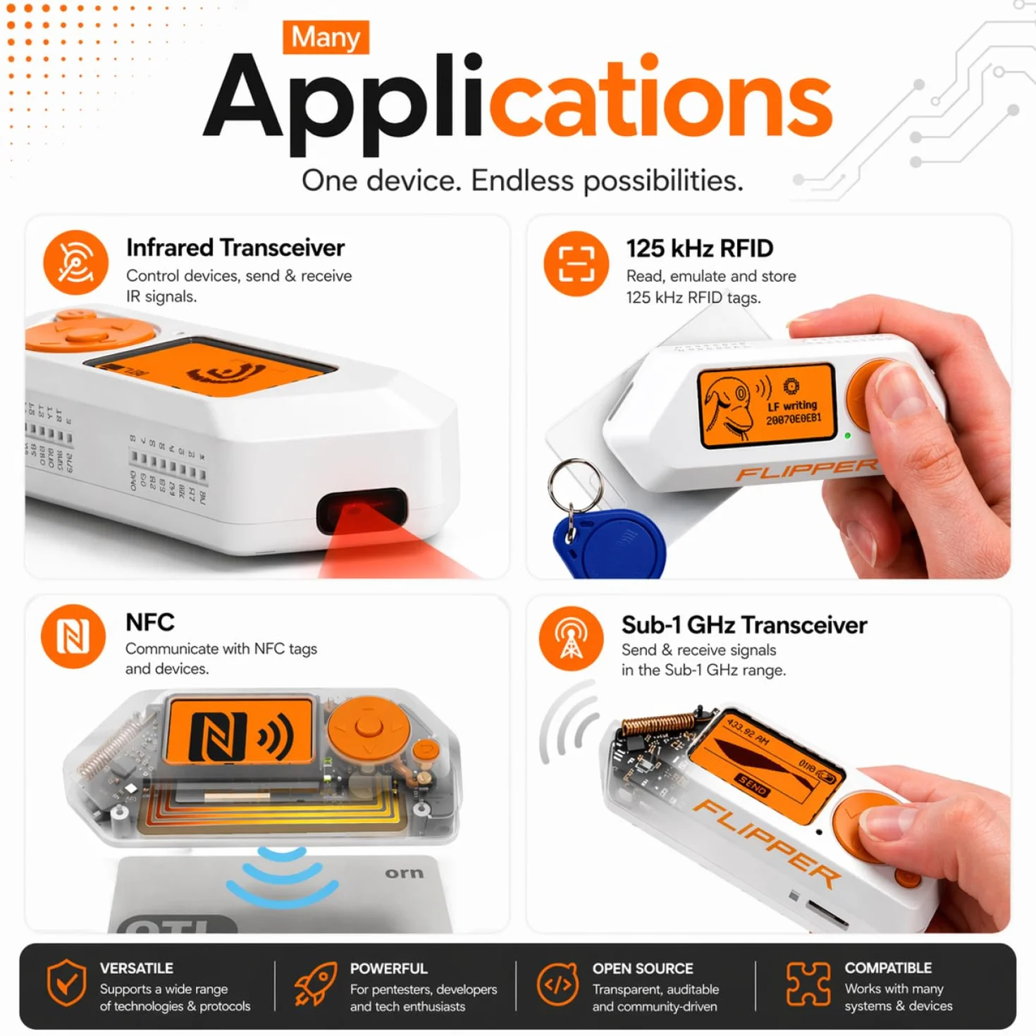 Flipper Zero zestaw WiFi | Flipper Zero | karta WiFi | karta 64 GB | czytnik kart USB