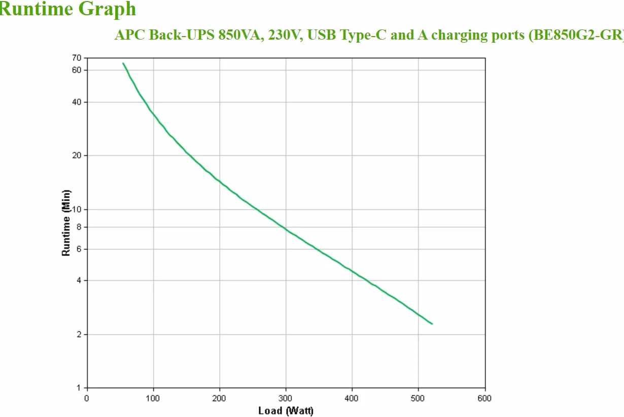 APC BE850G2-GR