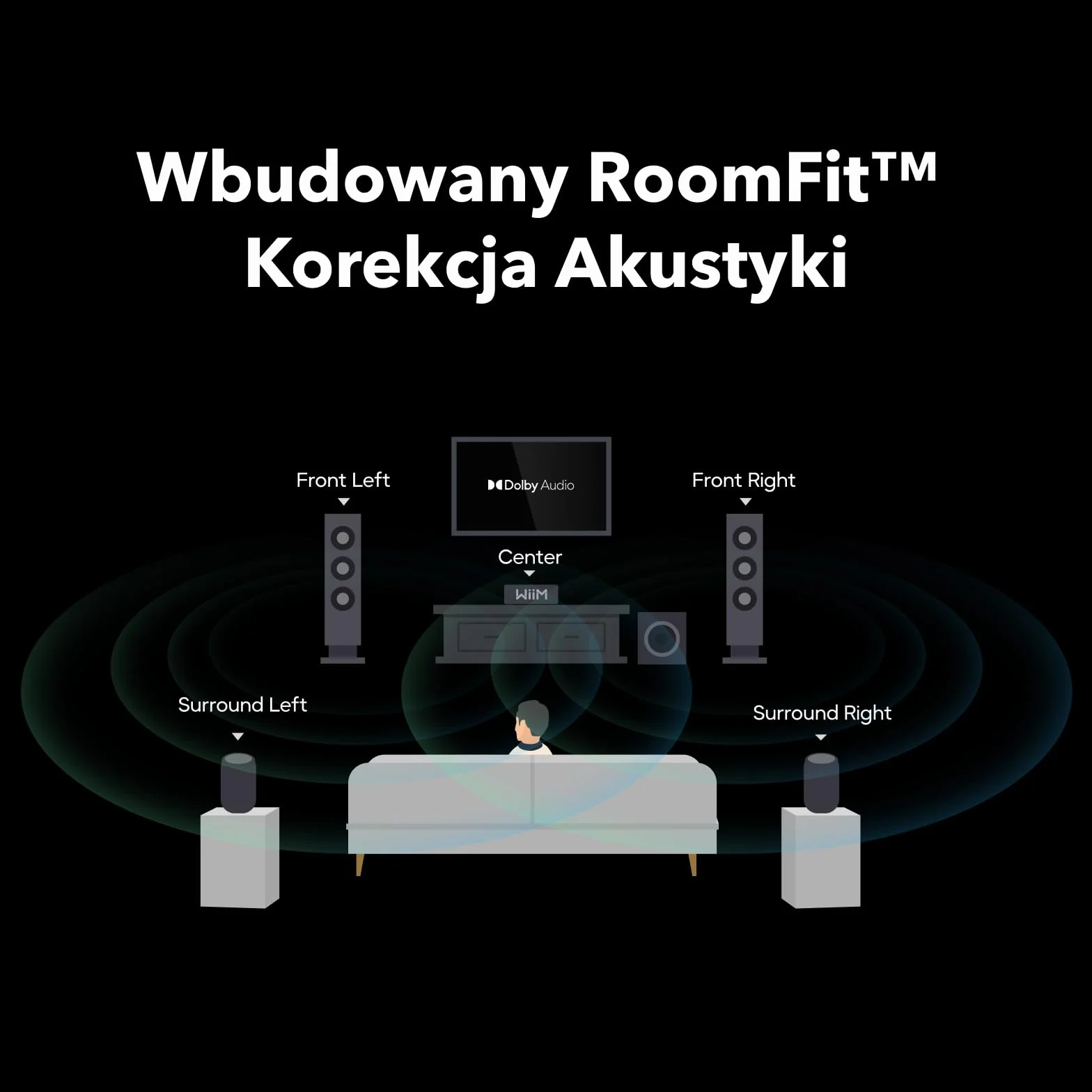 WiiM Amp Ultra z Voice Remote 2 | 100W Wzmacniacz Strumieniowy z DAC ESS ES9039Q2M&Podwójnymi Wzmacniaczami TI TPA3255 | Wbudowany Korektor RoomFit&Ekran Dotykowy| Wejścia HDMI ARC, Optyczne&RCA|Szary