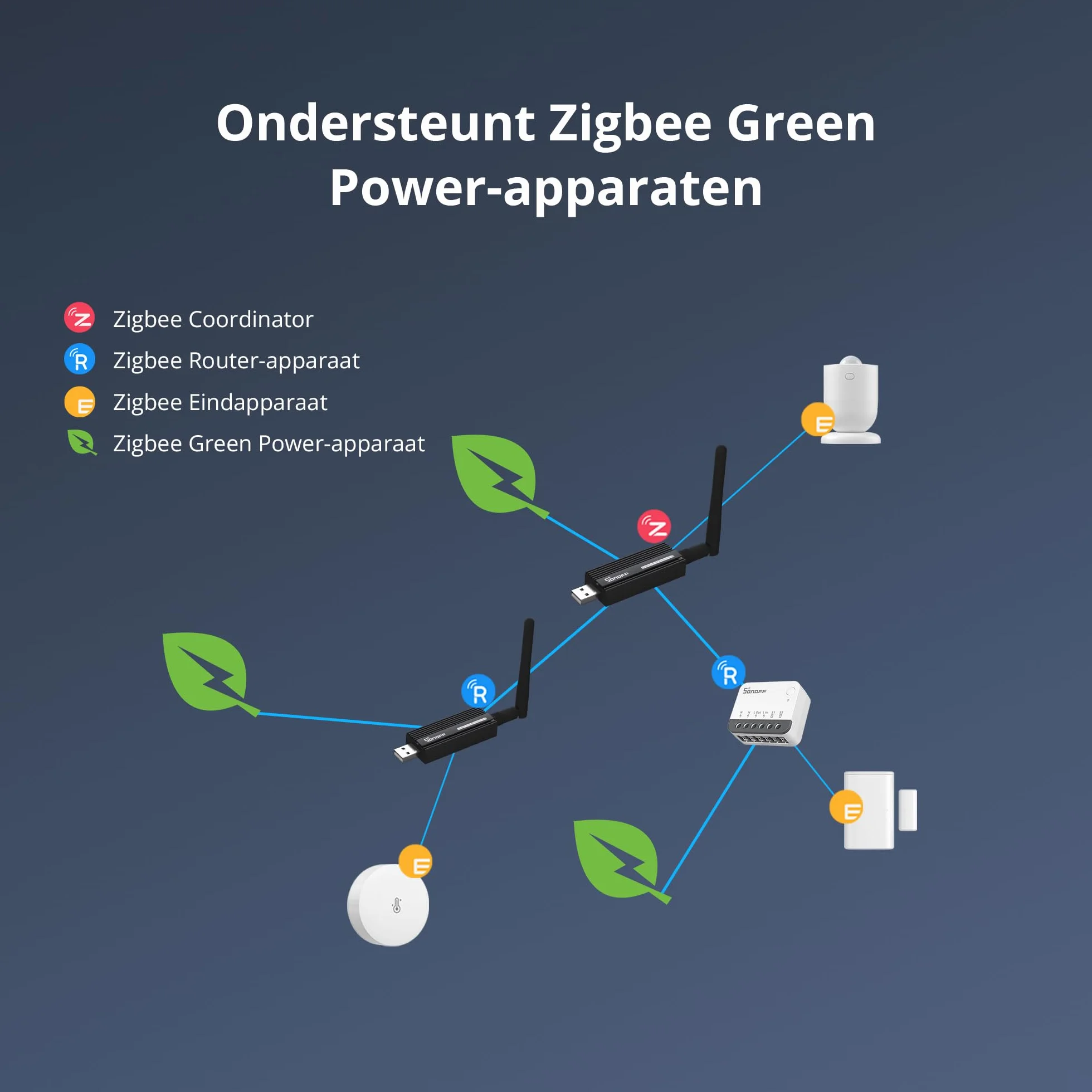 SONOFF Dongle USB Zigbee plus 3.0 SMA interfejs anteny zewnętrznej Uniwersalna bramka, preinstalowana z firmware Z-Stack 3.x.0 koordynacja firmware dla asystenta domowego lub Zigbee2MQTT