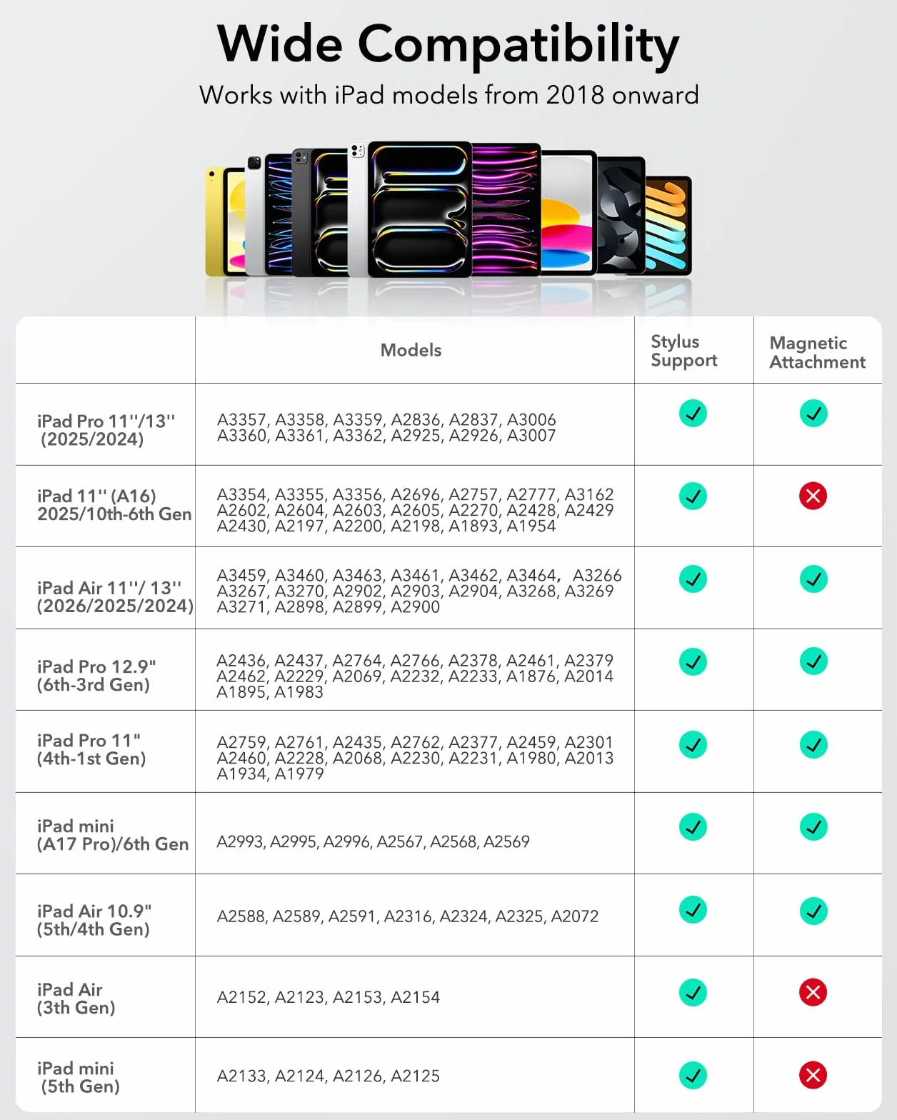 ESR Geo Digital iPad Pencil Findmy kompatybilny z Apple iPad 2018-2025, z prostymi skrótami do Apple iPad A16/10/9/8 i Air 13/11 i Pro 12,9/13/11 i Mini 7/6/5, niebieski (bez ładowania bezprzewodowego