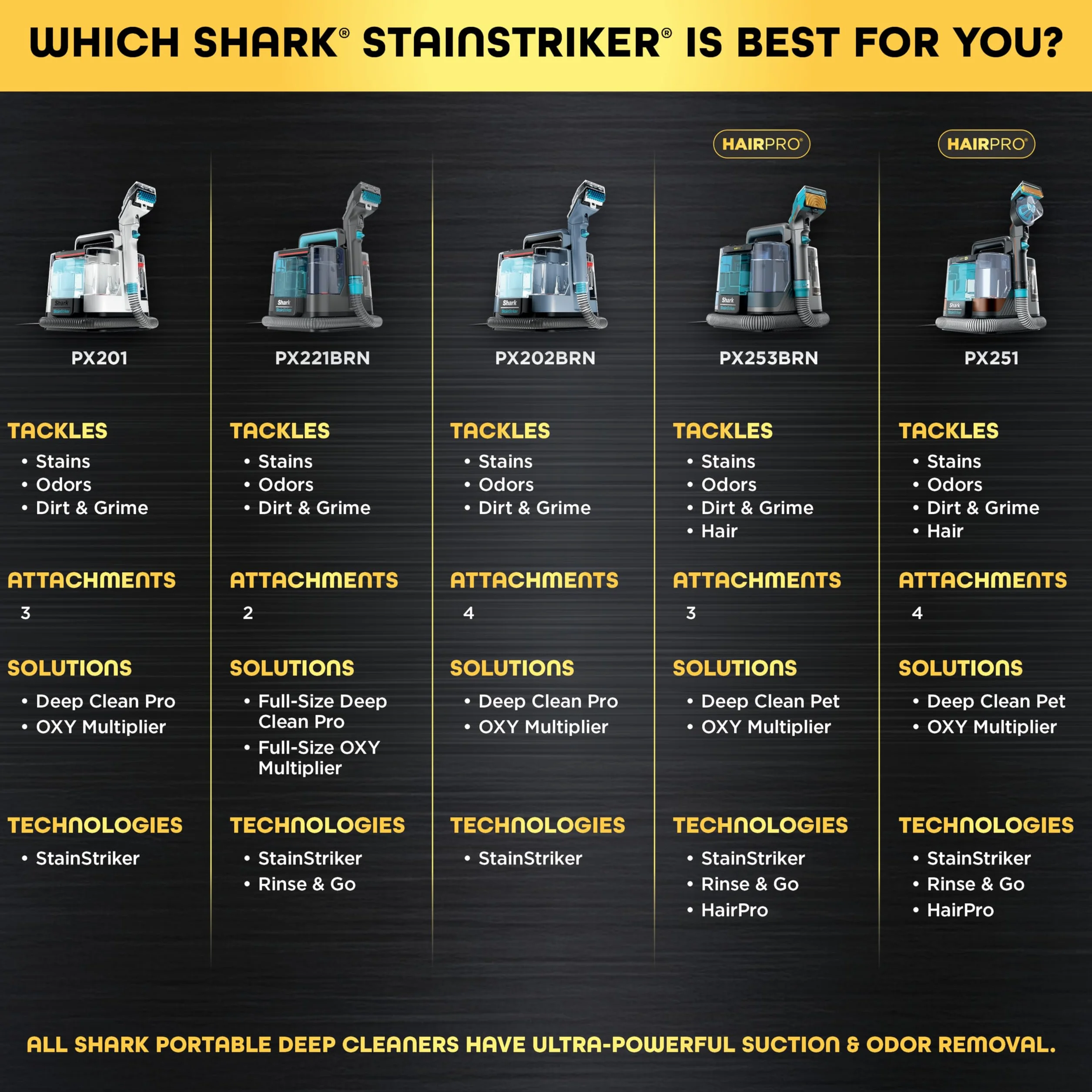 Shark PX251 Przenośny środek do czyszczenia dywanów i tapicerki dla zwierząt domowych StainStriker HairPro