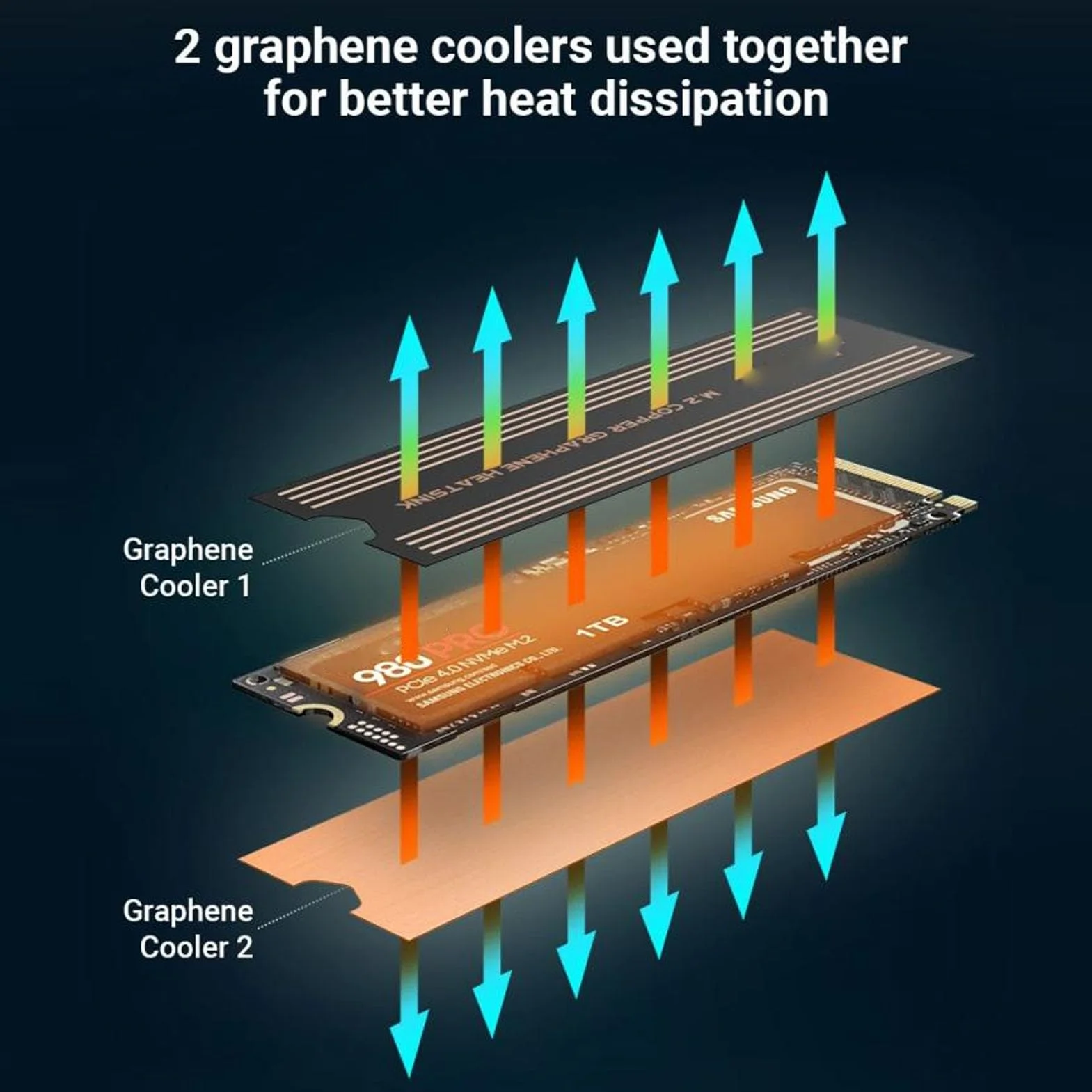 2 szt. Dwuwarstwowy Radiator M.2 2280 NVMe SSD Grafenowy Miedziany do Laptopa