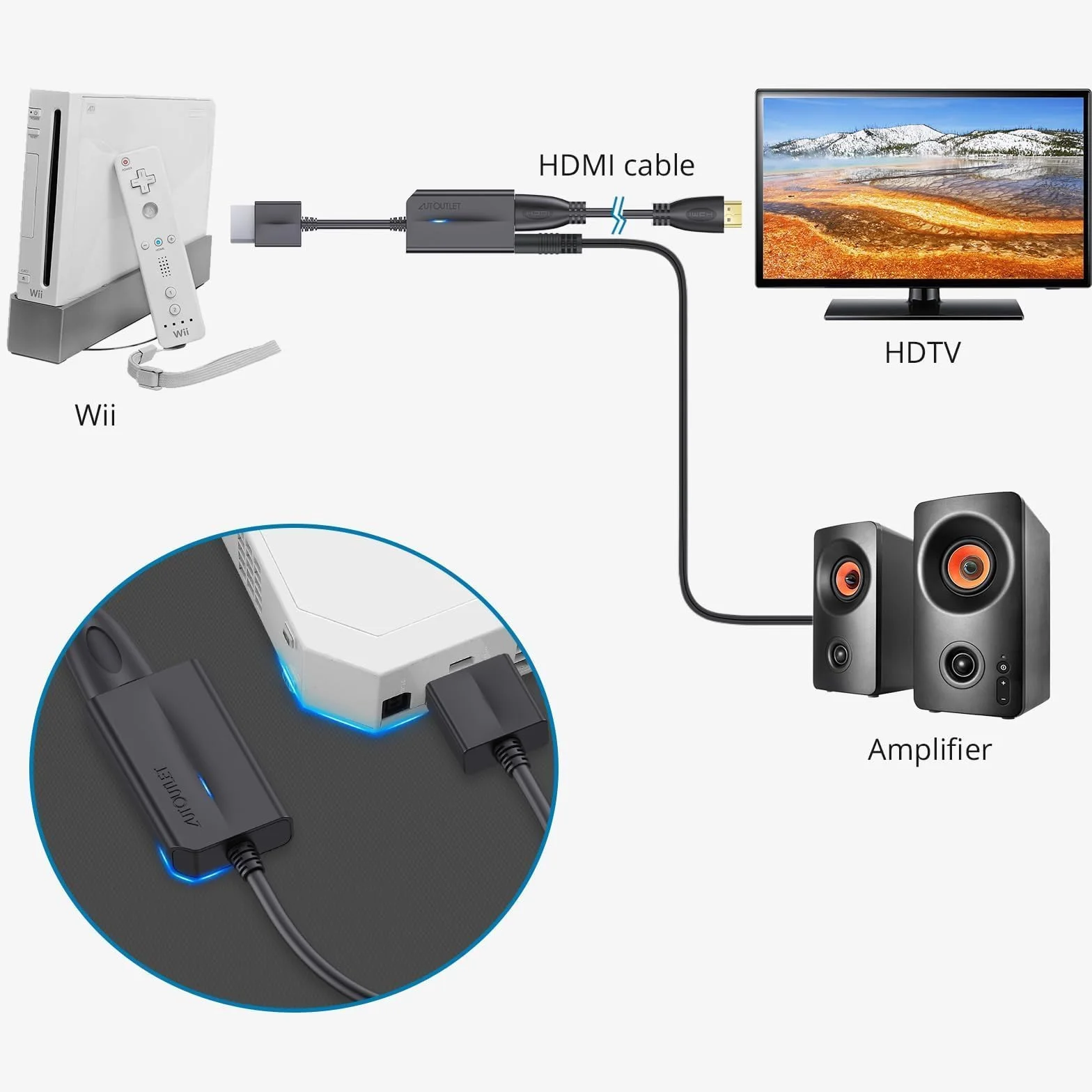 AUTOUTLET Adapter na HDMI, 1080P/720P Full HD z wyjściem 3,5 mm i kablem HDMI 1,8 m do Nintendo Wii, Wii U, monitora, projektora TV (czarny)