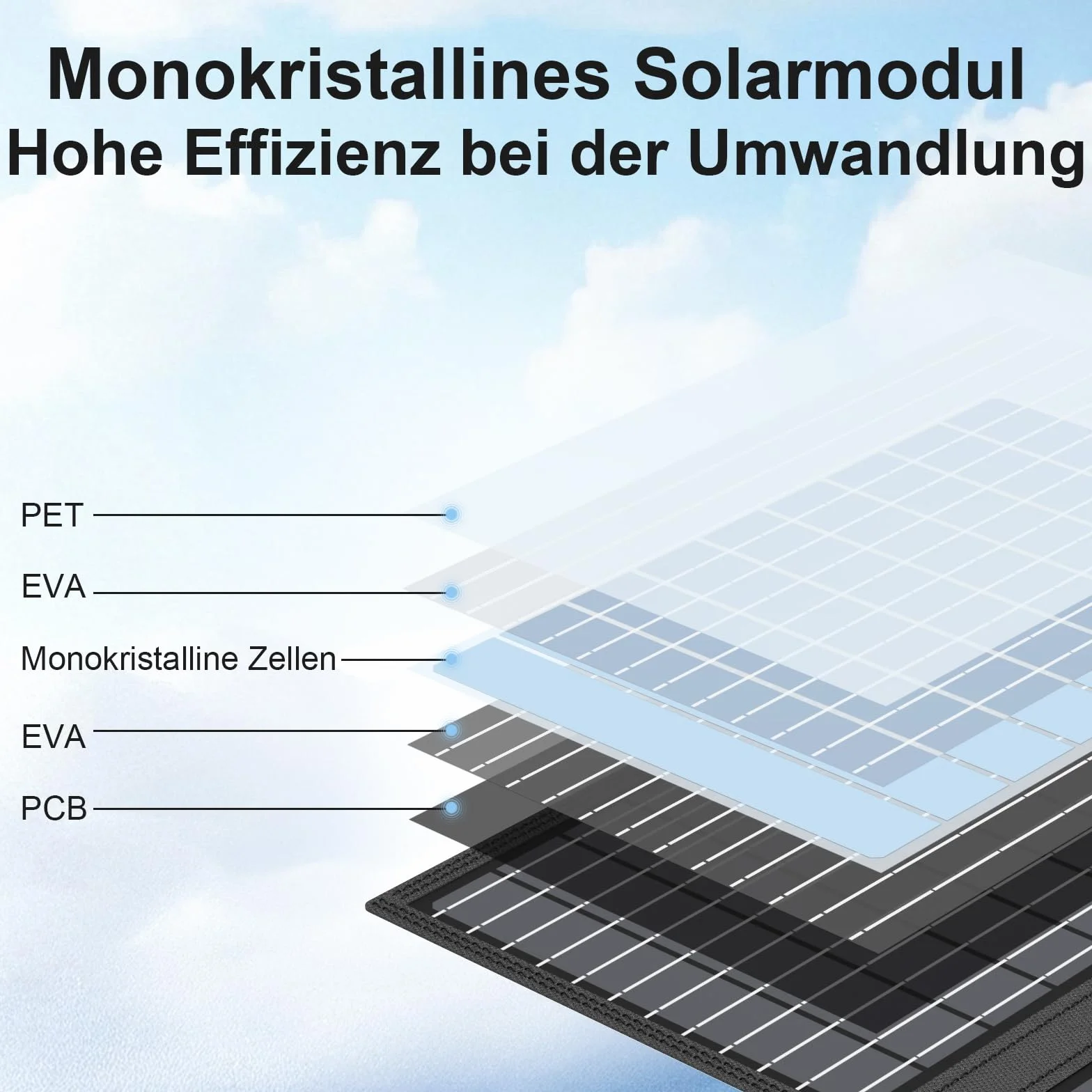 Składany panel słoneczny, 45 W, ładowarka słoneczna, moduł solarny