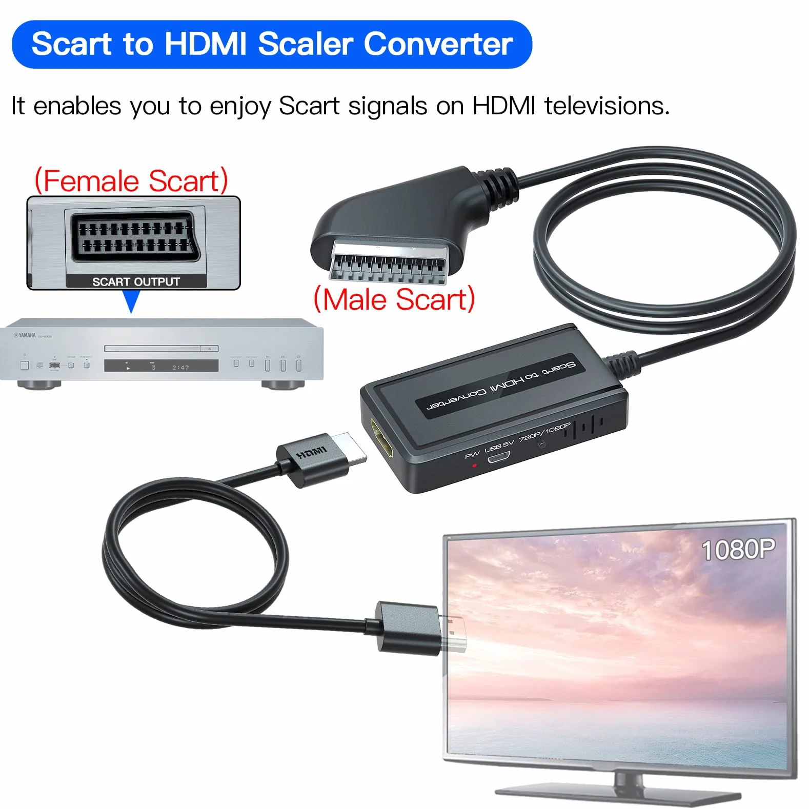 Konwerter SCART do HDMI z Przełącznikiem 720P/1080P dla DVD/STB/Sky - Adapter Eurojack z Zintegrowanym Kablem