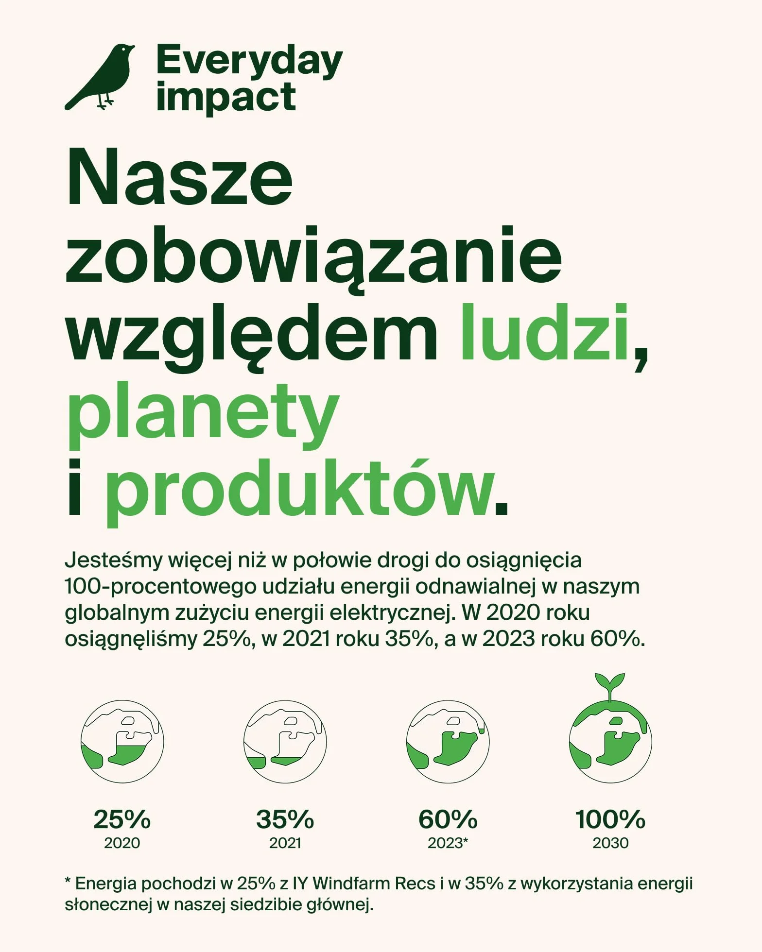 Belkin UltraCharge Qi2 Ładowarka Indukcyjna 3w1, 25W Bezprzewodowa Stacja Ładująca Zgodna z MagSafe do iPhone 16, Apple Watch, AirPods, Pixelsnap, Bezprzewodowa Ładowarka z Zasilaczem 45W, Biała