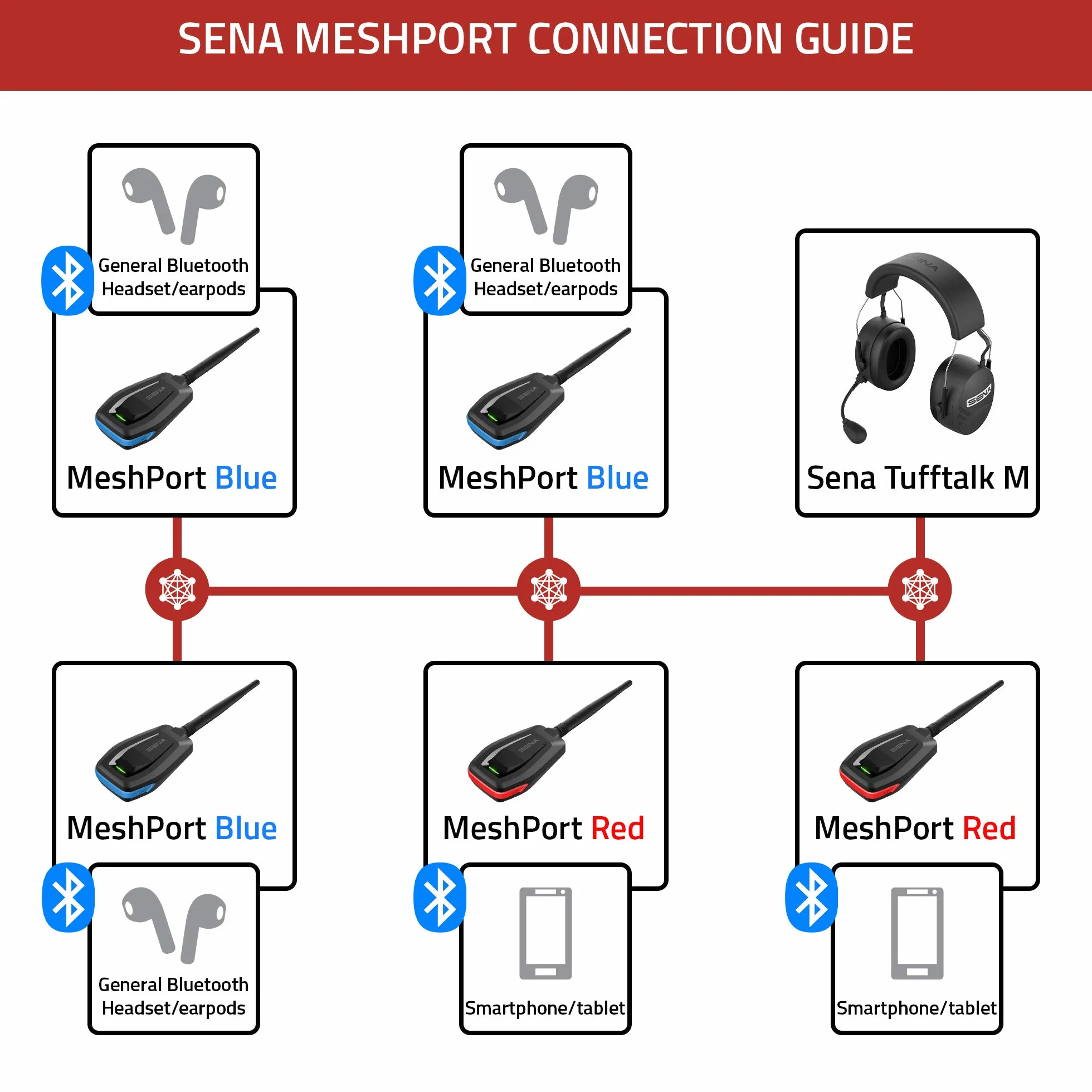 Sena MeshPort Czerwony