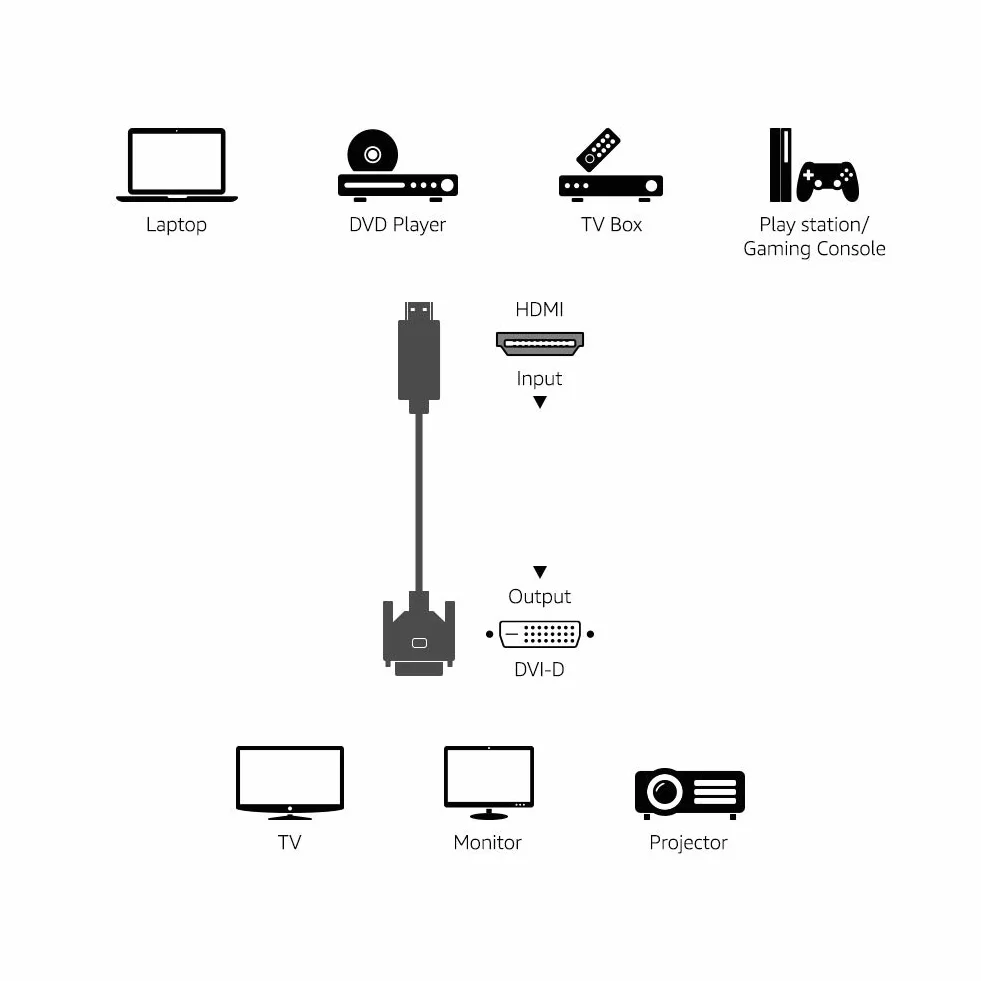 Amazon Basics Kabel adaptera HDMI A do DVI, 1,8 m, nie nadaje się do podłączenia do złączy SCART lub VGA, czarny