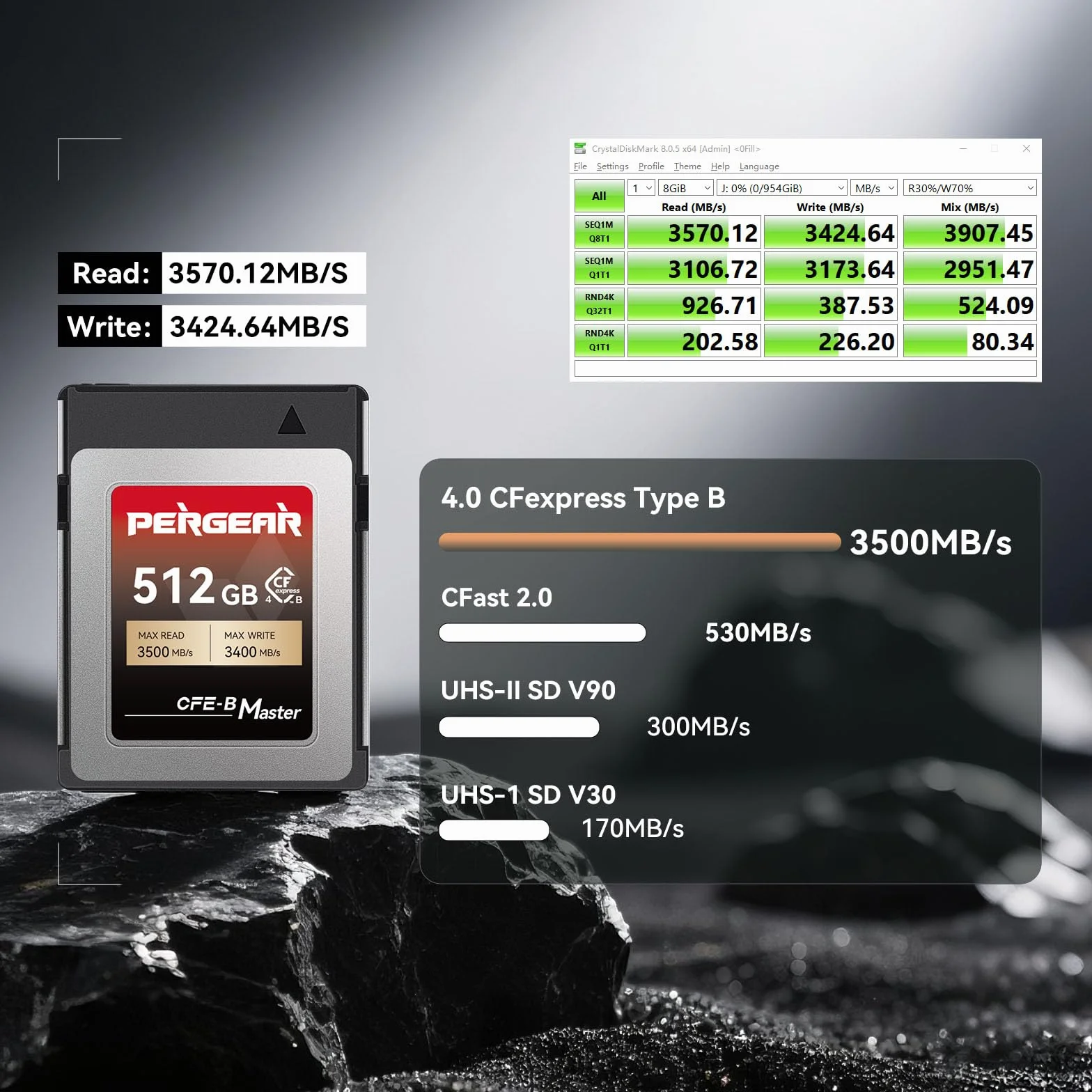 Pergear Karty pamięci 512 GB CFexpress 4.0 typu B, prędkość odczytu do 3500 MB/s i prędkość zapisu 3400 MB/s do nagrywania wideo 8K Raw (seria Master), kompatybilne z aparatami DSLR R3/R5/R5C/Z8/Z9/Z7