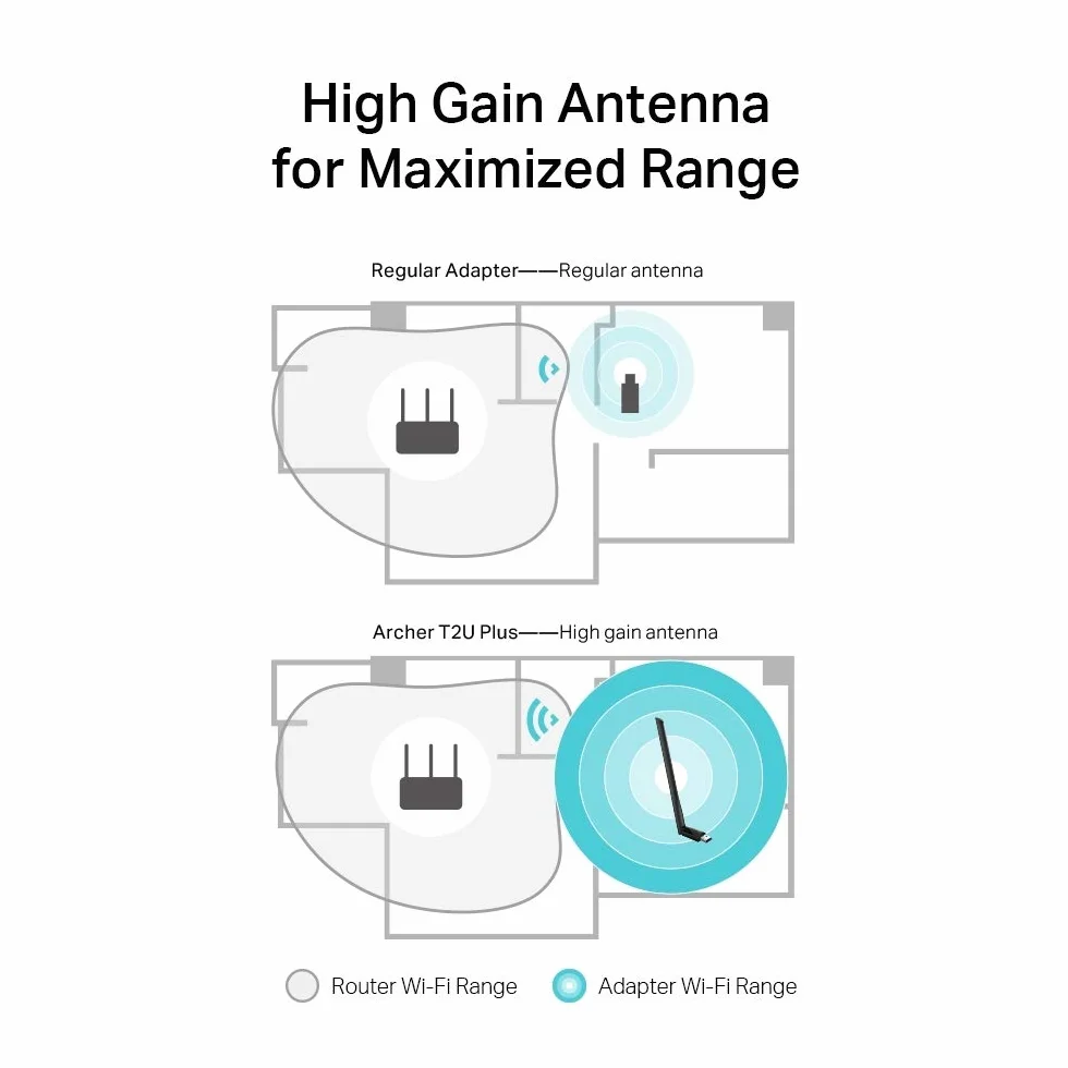 TP-Link Archer T2U Plus – Adapter WiFi USB, Podwójne Pasmo AC600, 2,4 GHz 150 Mb/s + 5 GHz 433 Mb/s, Szyfrowanie WPA3, kompatybilny z Windows 10/8.1/8/7/XP i Mac OS X)