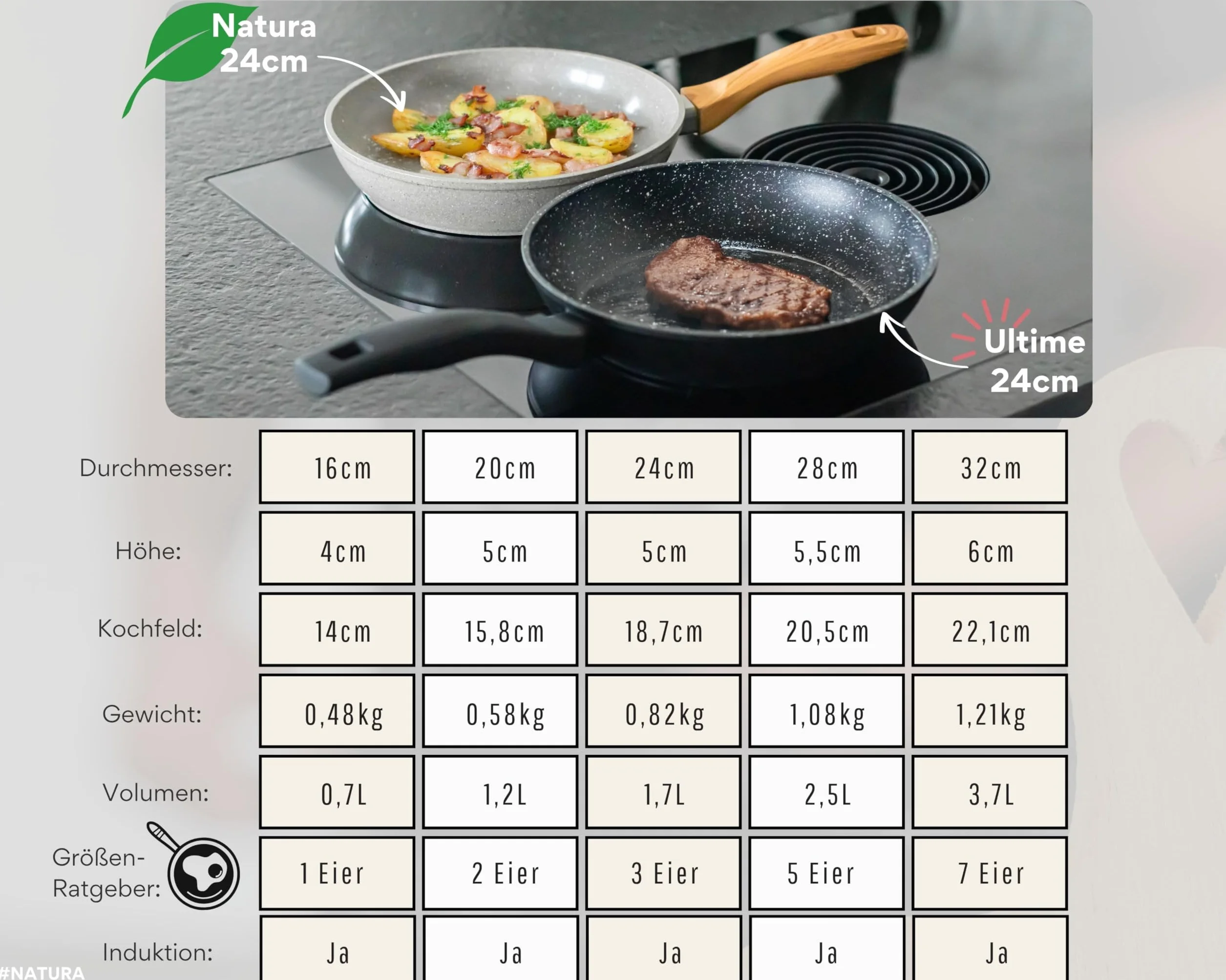 DIVORY Patelnia ceramiczna 16 cm – patelnia z powłoką ceramiczną do kuchenek indukcyjnych, bez PFAS i PFOA, mała patelnia ceramiczna, mini patelnia, patelnia do jajek powlekana – patelnia ceramiczna