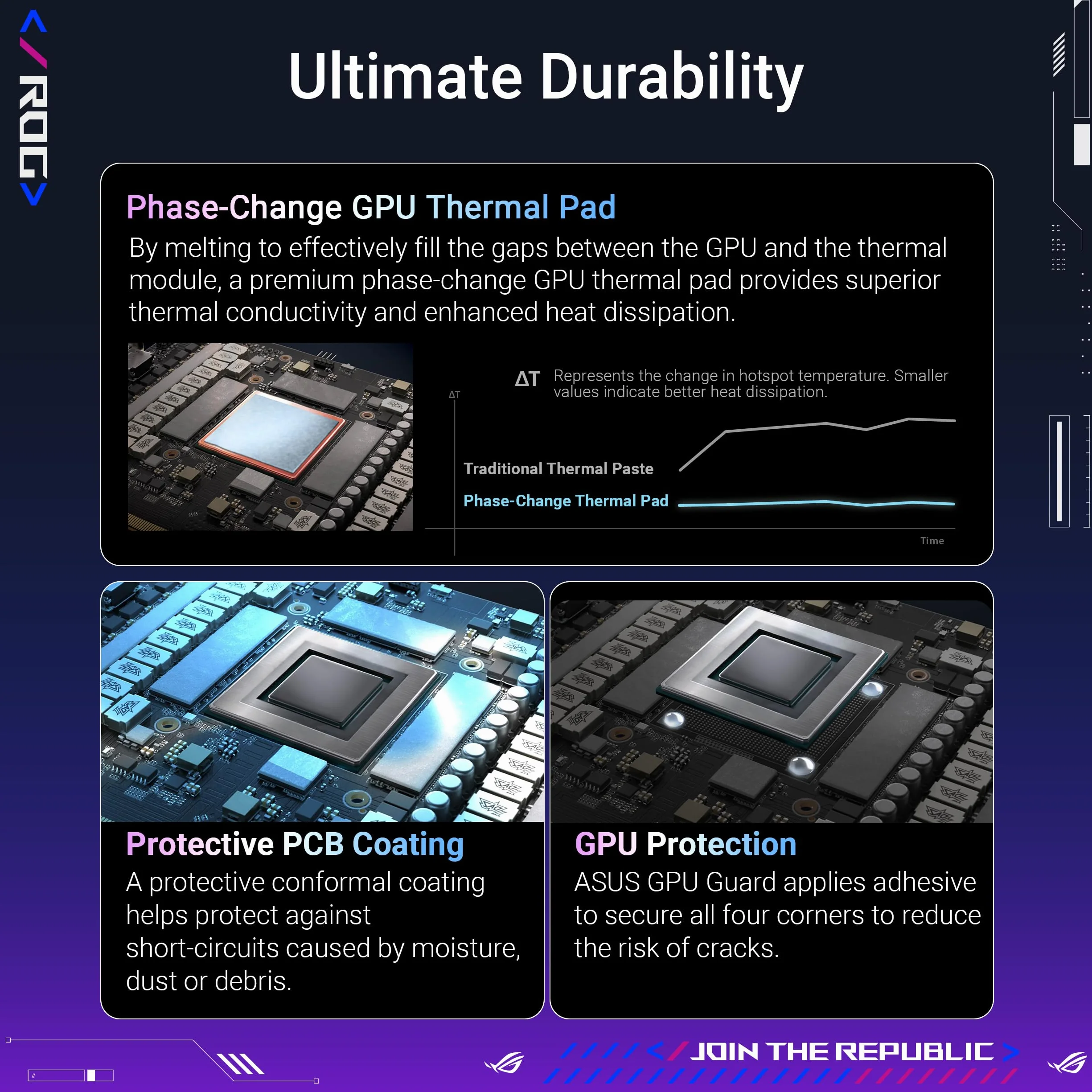 ASUS ROG Astral GeForce RTX 5080 16 GB GDDR7 OC Edition karta graficzna dla graczy (Nvidia GeForce RTX5080, cztery wentylatory, PCIe 5.0, 2X HDMI 2.1b, 3X DisplayPort 2.1a,