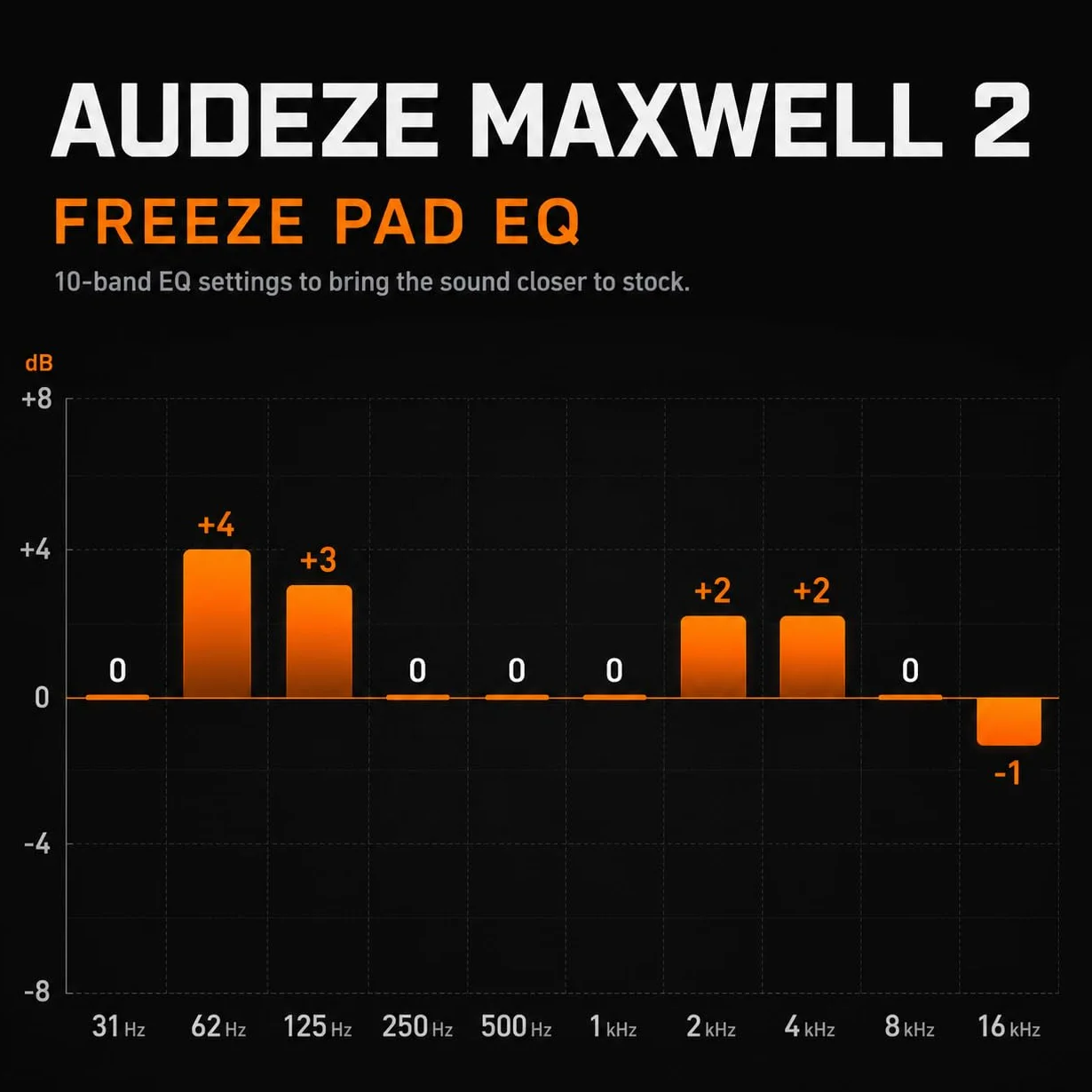 WC FreeZe Maxwell 2 – wymienne nauszniki z chłodzącym żelem, kompatybilne z Audeze Maxwell 2 firmy Wicked Cushions | Materiał chłodzący FreeZe V2 | Black