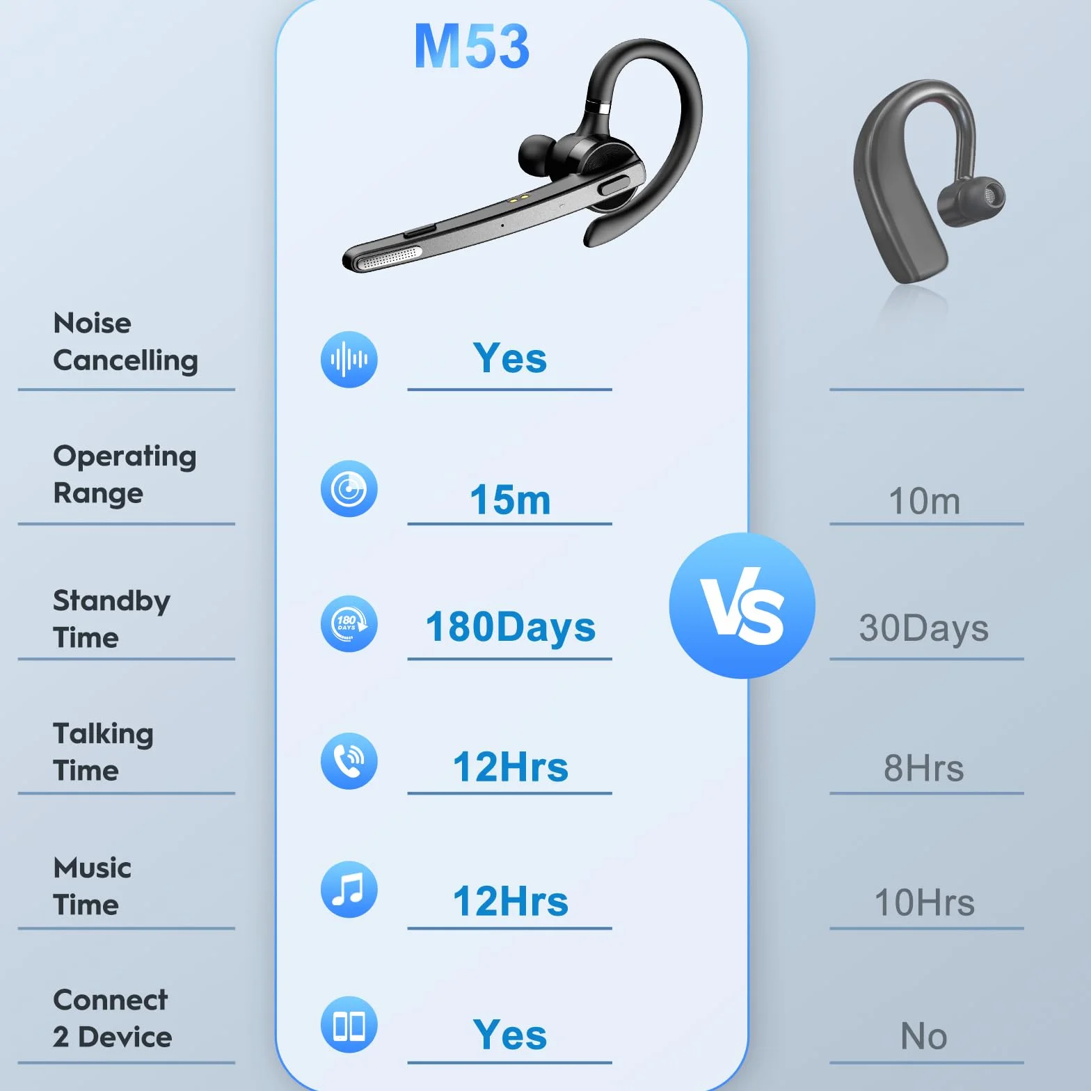 New Bee Zestaw słuchawkowy Bluetooth, 72H Talktime, bezprzewodowa słuchawka Bluetooth do telefonu komórkowego z etui ładującym 500 mAh, V5.1, podwójny mikrofon, redukcja szumów, słuchawki