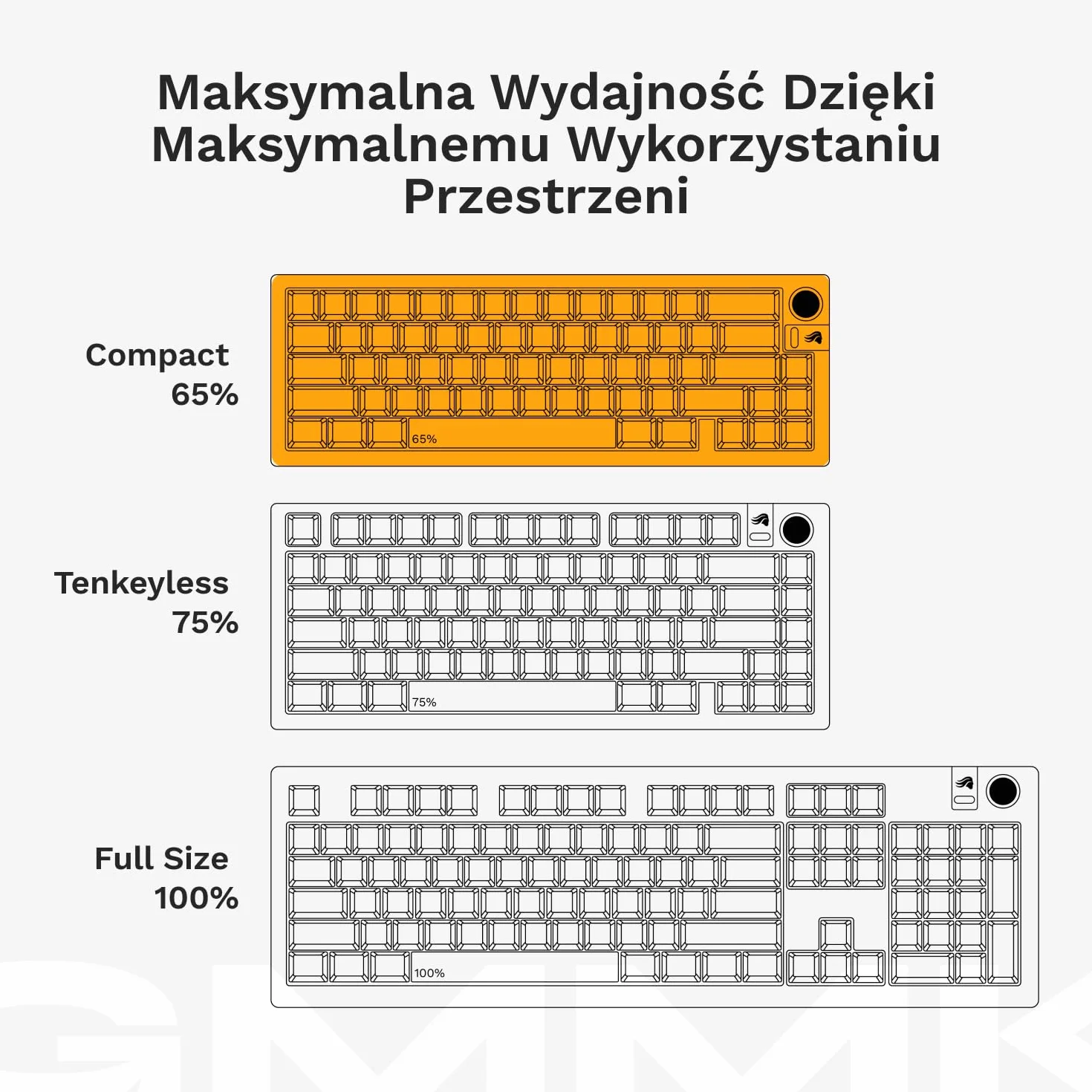 Glorious Gaming GMMK 3 PRO: klawiatura mechaniczna, compact 65%, aluminiowa obudowa i system uszczelek, przełączniki MX z hot swap, pianka dźwiękochłonna, amerykański QWERTY - Srebrna