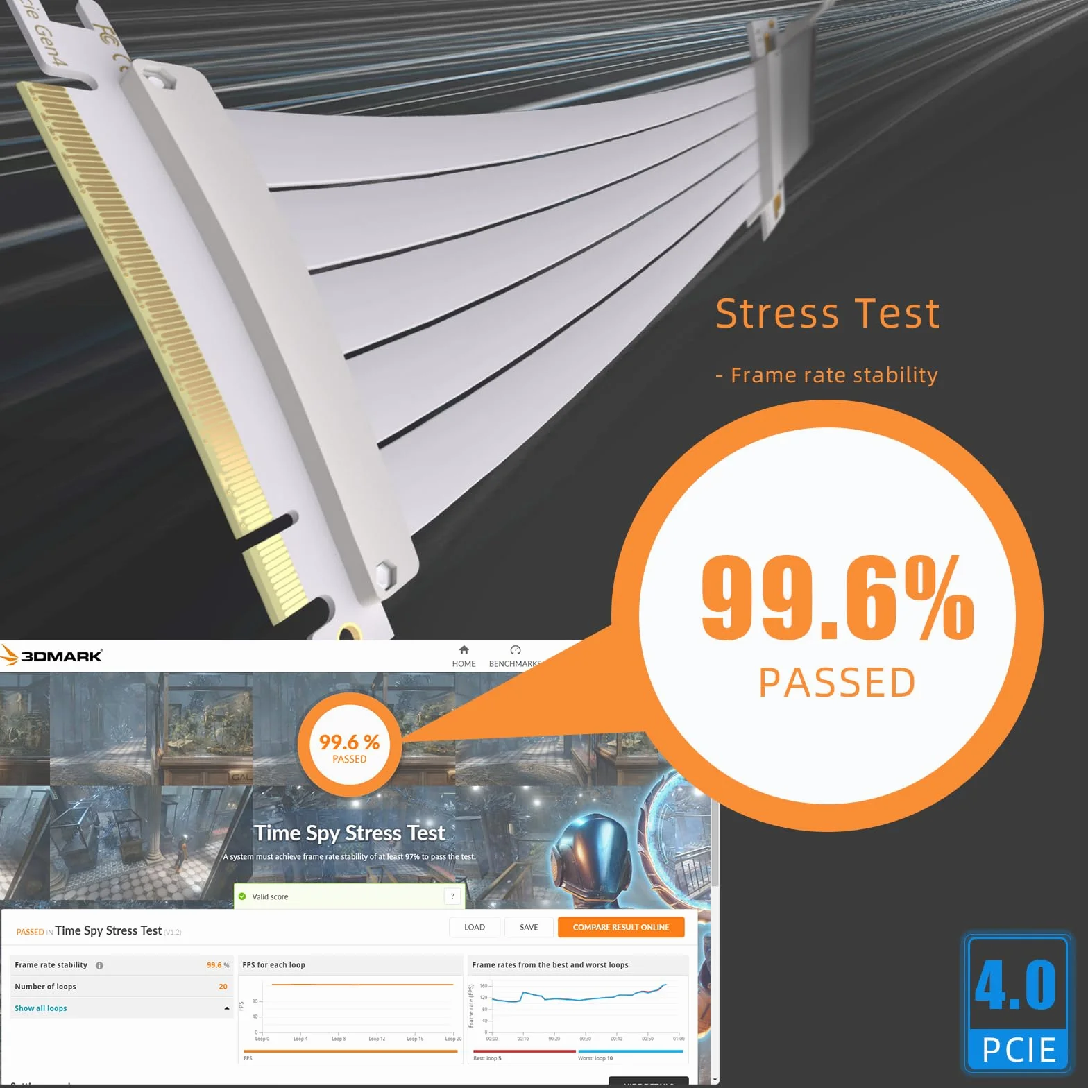GLOTRENDS 250 mm PCIe 4.0 X16 Kabel riser w kolorze białym do kart graficznych PCIe 4.0/3.0, takich jak GeForce RTX 40/30 Series i AMD Radeon RX7000/RX6000 Series itp.