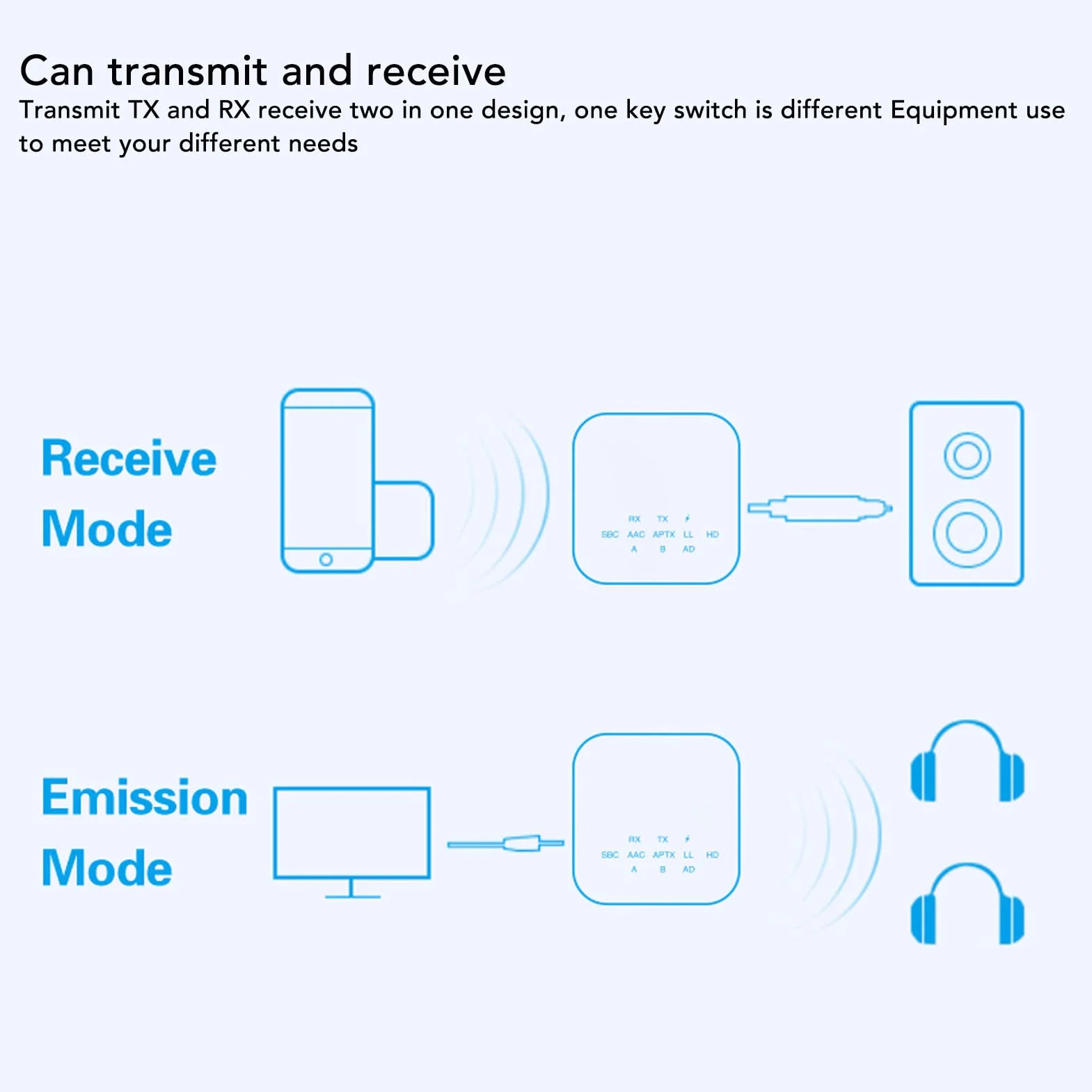 Nadajnik-odbiornik Bluetooth 5.2, Adapter Bluetooth Aux z Trybami TX RX, Adapter Audio Bluetooth 3,5 Mm do Domowego Systemu Dźwiękowego Telewizora Głośniki Samochodowe