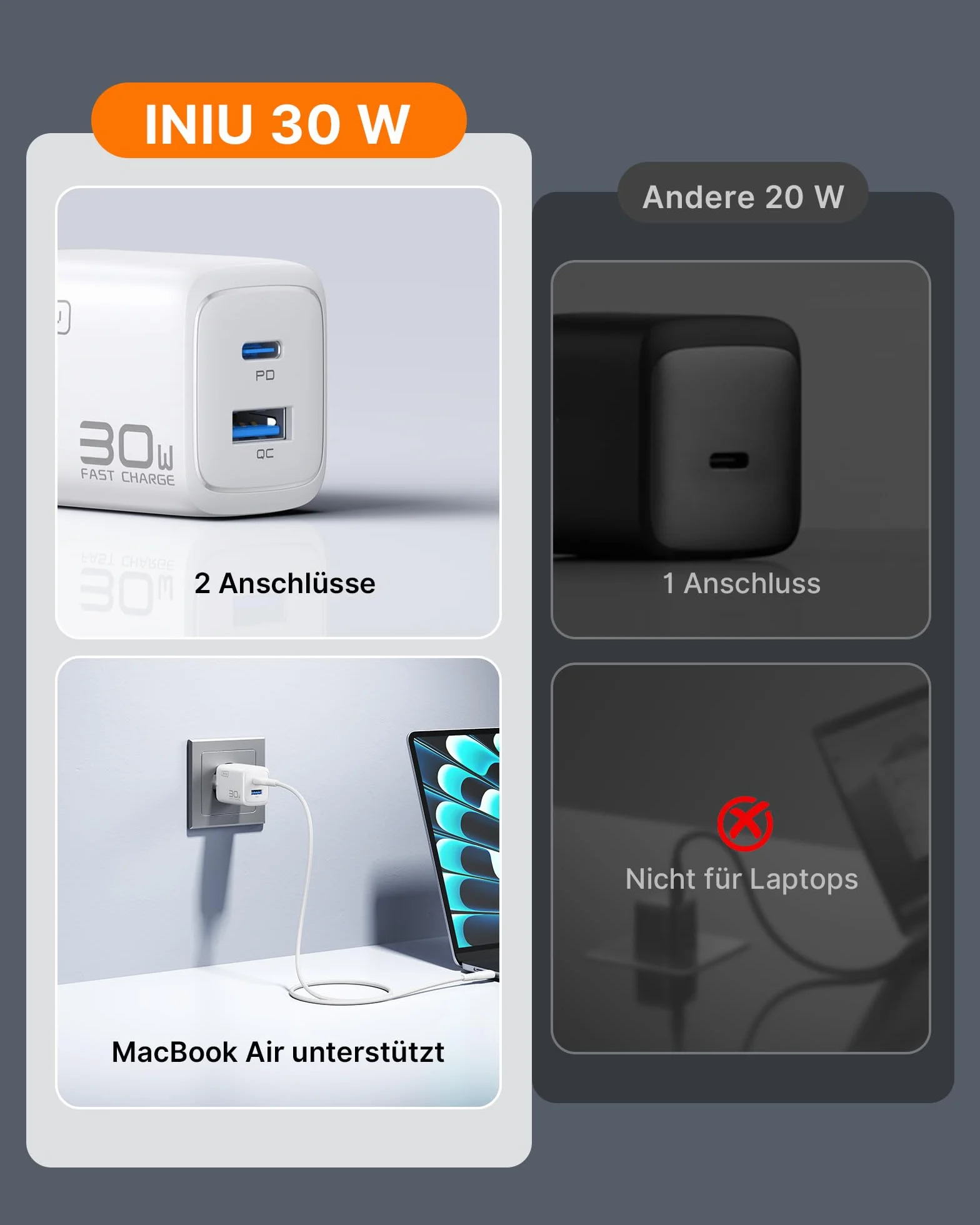 INIU Ładowarka USB C, 30 W, 2-portowa [USB C + USB A] Szybka ładowarka z kablem, Multi Sector PD Type C, adapter do iPhone'a 17 16 Pro Max, iPad Air, Galaxy S25 S24 Ultra, Xiaomi 15, Pixel 10, 9 itd