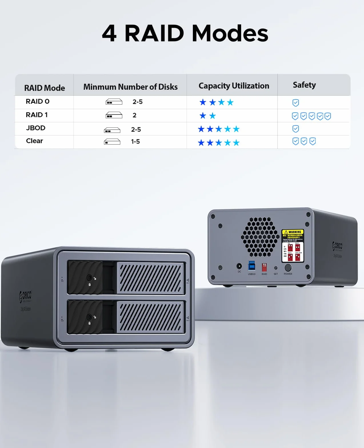 ORICO Aluminiowa obudowa dysków twardych RAID na 2 dyski twarde, stacja dokująca USB 3.0 HDD do 3,5 cala HDD do 2 x 22 TB, obsługuje RAID 0/1 (9828RU3)