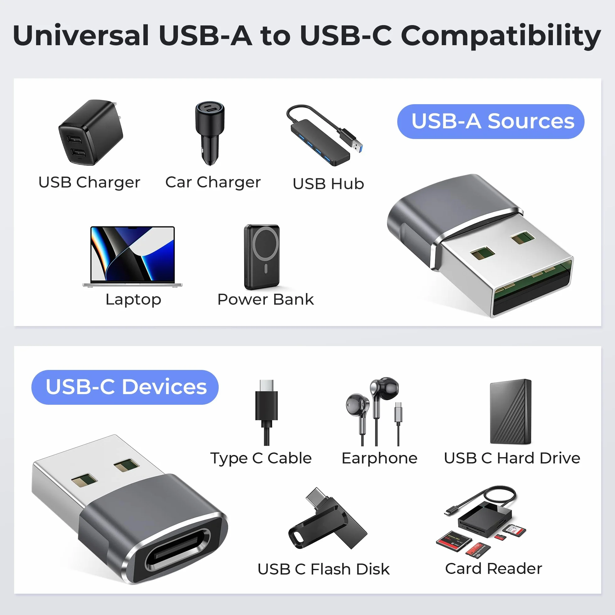 Basesailor Adapter USB do USB C do iPhone 17 Pro Max,17e 16 15 Adapter Ładowarki,Konwerter Type C Żeński do USB A Męski do Apple Watch iWatch S11 10,AirPods Pro 3,iPad mini 7 Air,Samsung Galaxy S26 25