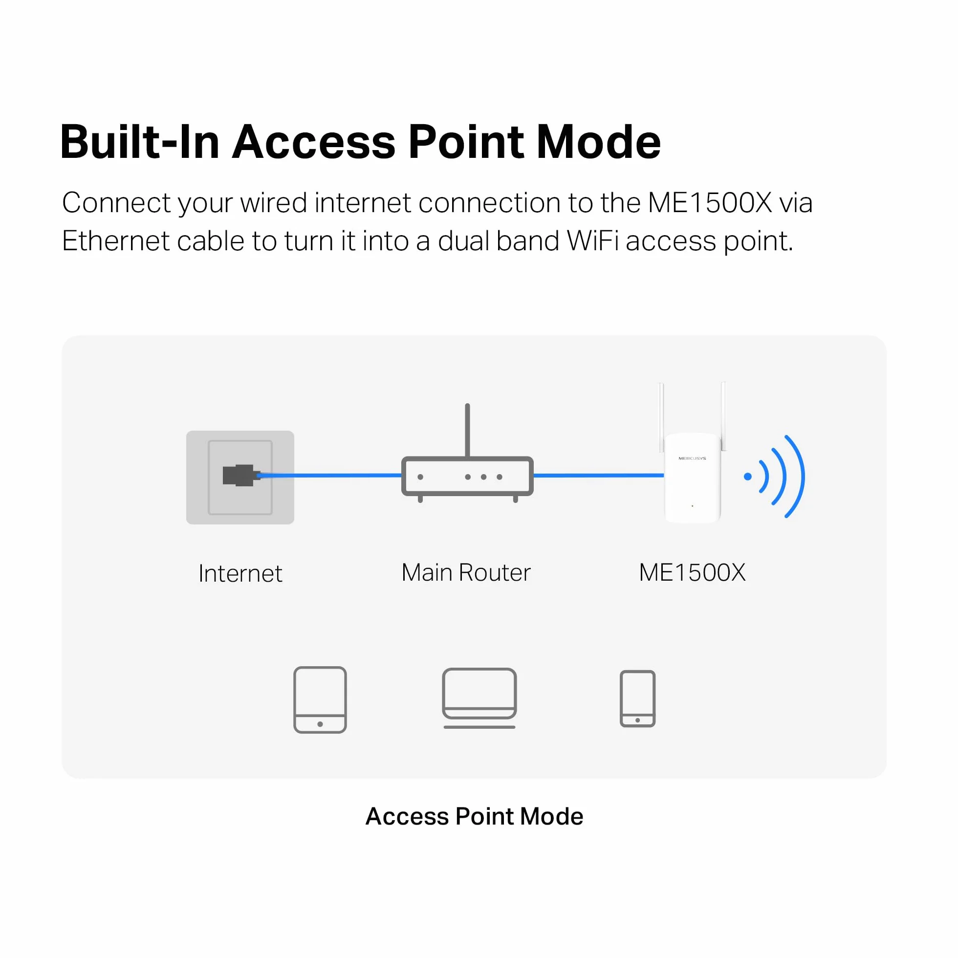 Mercusys TP-Link ME1500X repeater WiFi 6 AX1500Mbps, port Gigabit Ethernet, potężny repeater WiFi do domu, kompatybilny ze wszystkimi skrzynkami internetowymi, 2 antenami zewnętrznymi, WPA3-PSK