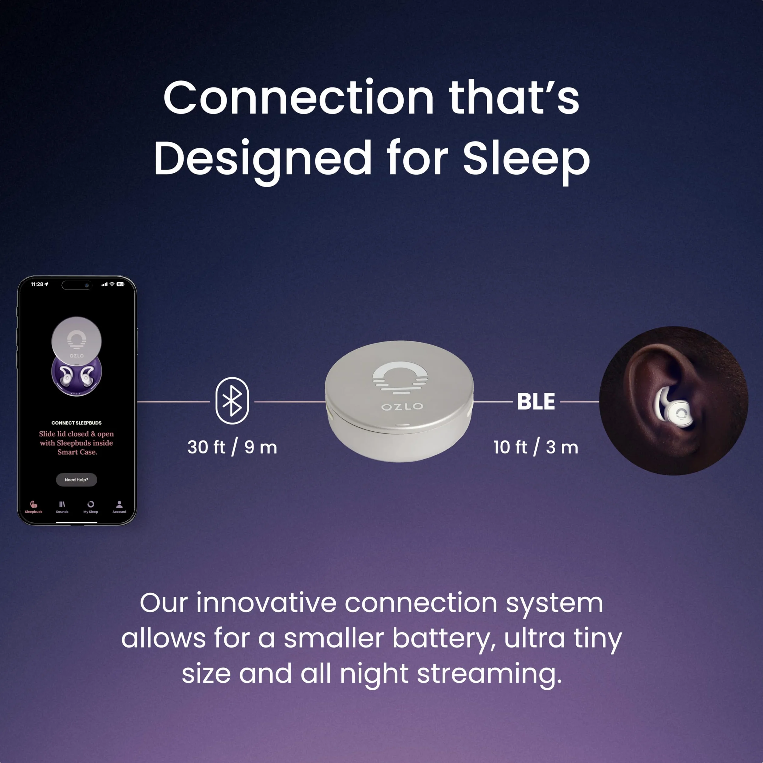 Ozlo Sleepbuds® Słuchawki do Spania dla Osób Śpiących na Boku, 10 Godzin Transmisji Strumieniowej Bluetooth, Dźwięk Snu Wspierany Naukowo, Blokowanie Szumów i Wygodne Wkładki