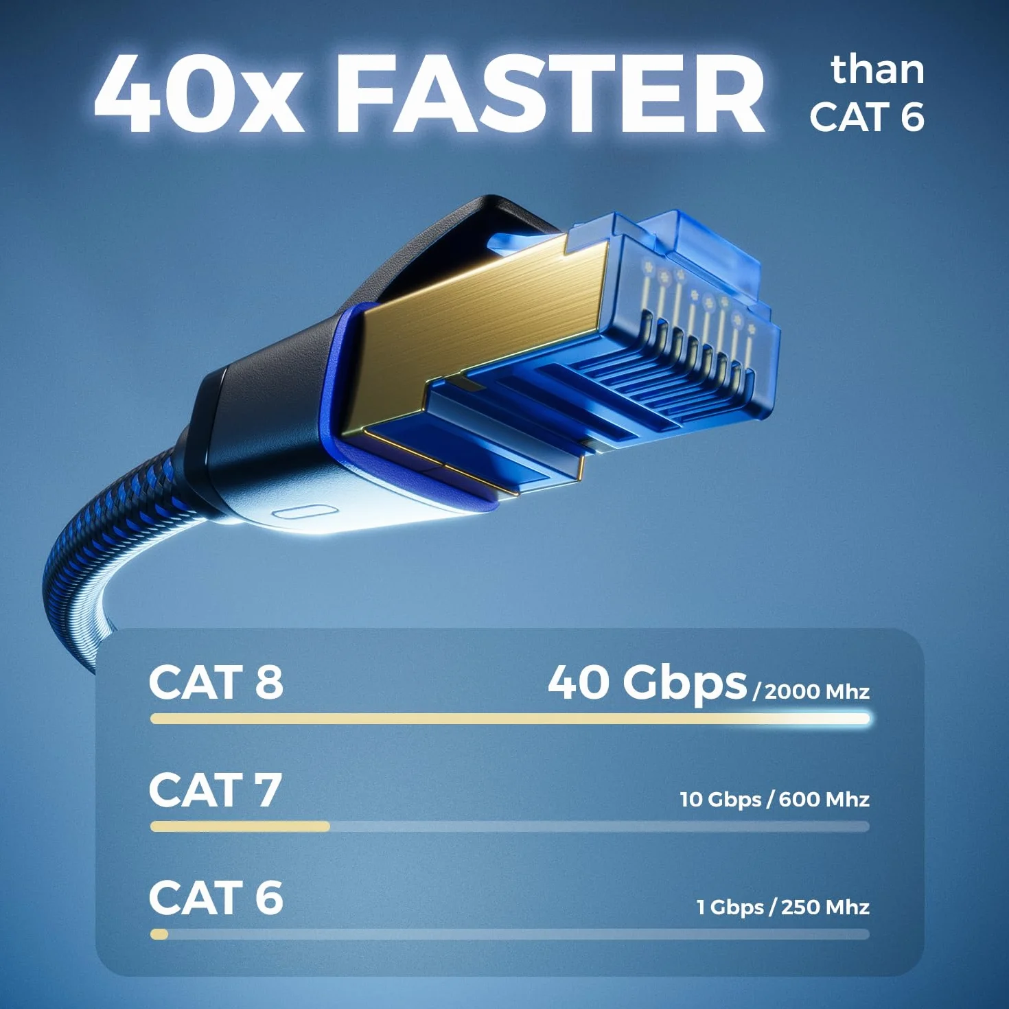 deleyCON 5m Kabel Sieciowy CAT 8 (40 Gbit/s, Nylon, 100% Miedź) S/FTP PIMF - Gigabit Ethernet Patchcord LAN - Wtyk RJ45 dla CAT8 CAT7 CAT6 PoE PS5 Router PC Laptop - Czarny