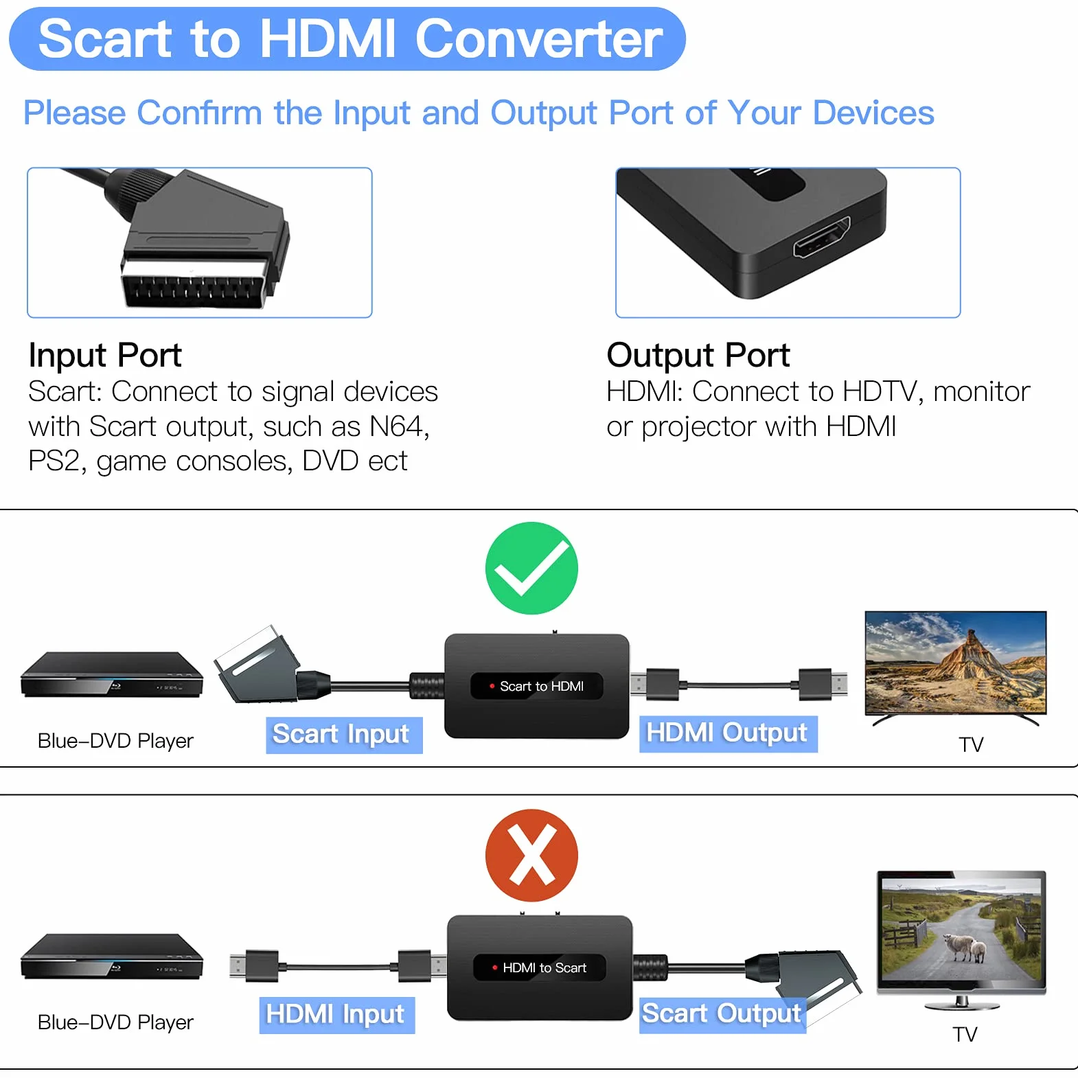 Konwerter kabli scart na HDMI z kabelami HDMI, konwerter Scart In do Sky/DVD/STB